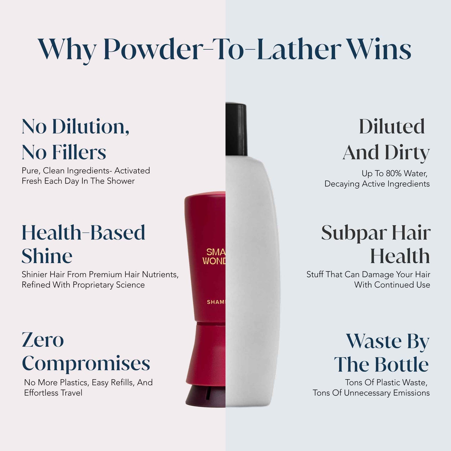 SMALL WONDER® Signature Shampoo – 2.5 oz (50-80 Washes) – Sulfate-Free, Paraben-Free, Color-Safe, Powder-to-Creamy-Lather Formula – For Shinier, Smoother Hair