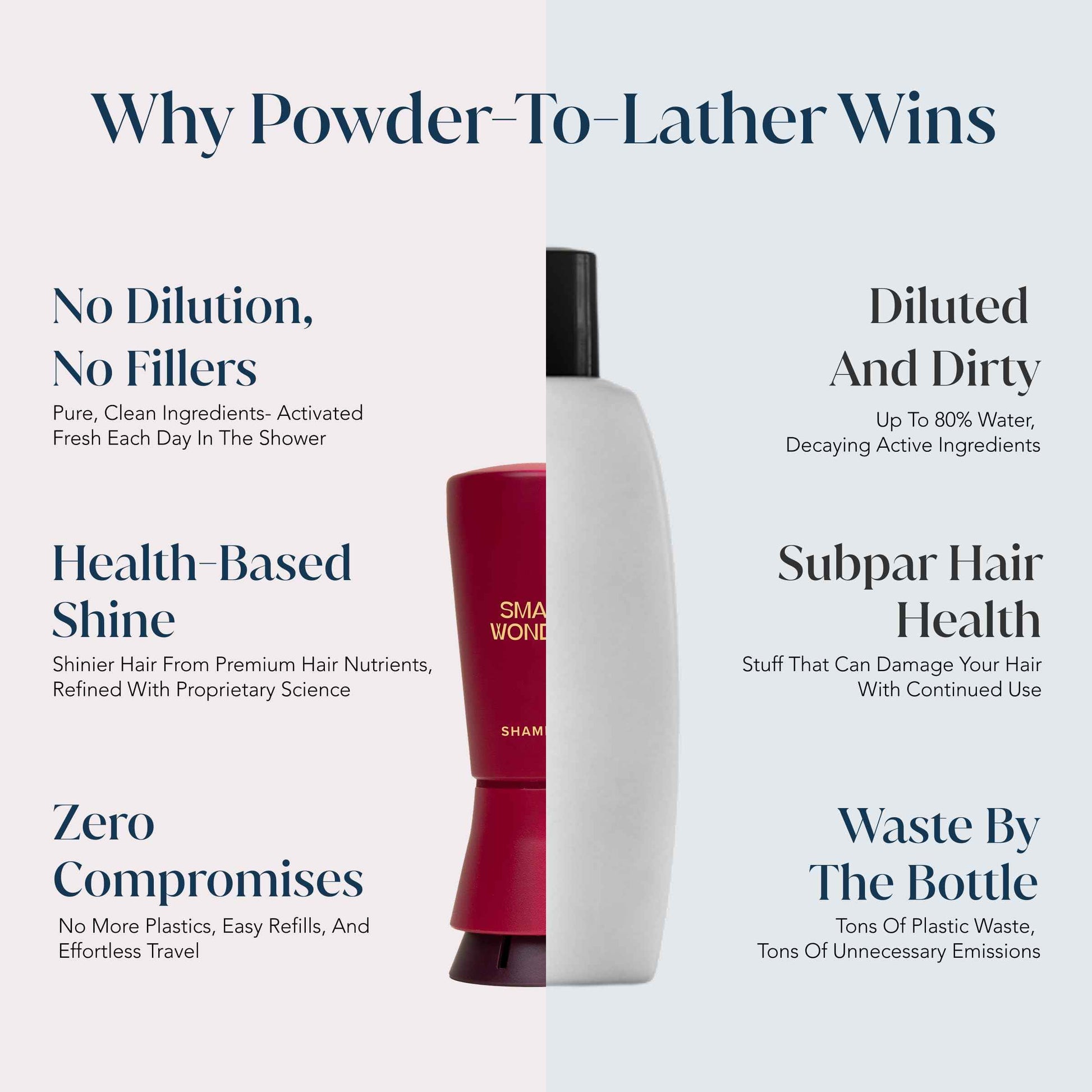 SMALL WONDER® Signature Shampoo – 2.5 oz (50-80 Washes) – Sulfate-Free, Paraben-Free, Color-Safe, Powder-to-Creamy-Lather Formula – For Shinier, Smoother Hair