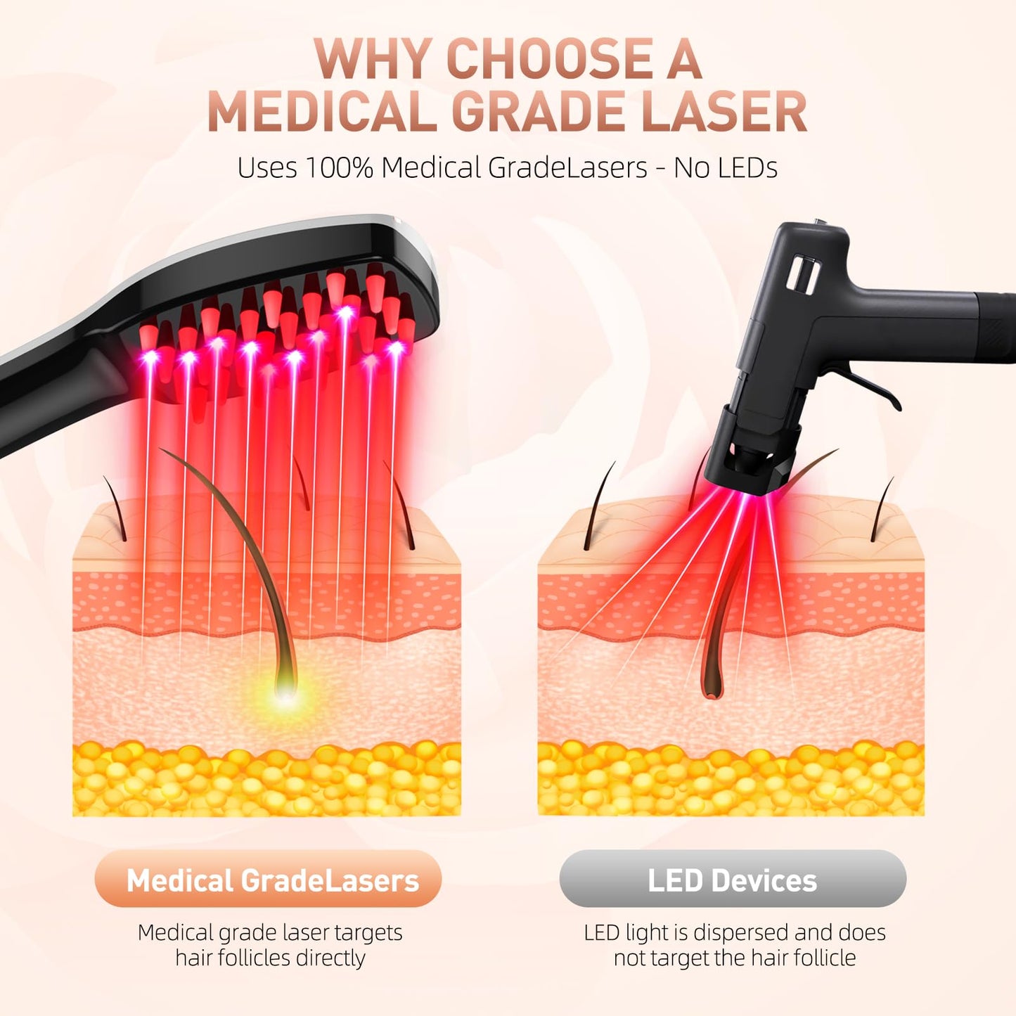 Laser Hair Growth Comb, Professional Laser Comb System(No LEDs), Electric Scalp Massager for Hair Growth, Thinning Hair Treatment, Intensive Hair Brush for Anyone