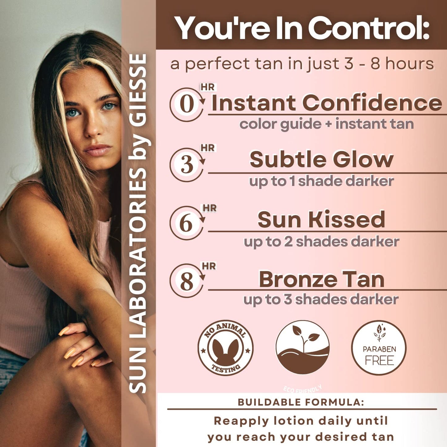 Sun Laboratories By Giesee Self-Tanning Dark Sunsation - Ultra Dark Self Tanner, Tanning Lotion, Non-Toxic Sunless Tanner, Travel Size, Instant Tanning Lotion with Mitt, Natural & Nutritive