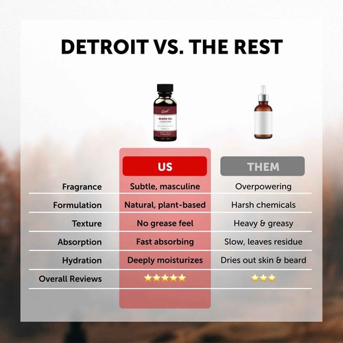 Detroit Grooming Beard Oil | Hydrating & Nourishing Formula with Vitamin E • Corktown Scent (2 oz)