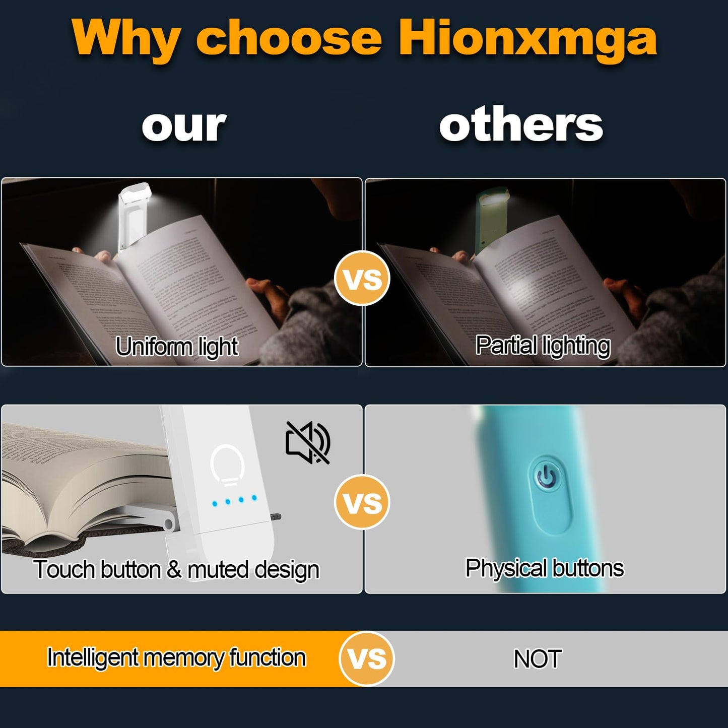 HIONXMGA Book Reading Light,Silent Touch Book Lamp for Reading in Bed,Rechargeable Clip on Booklight with 3 Amber Colors & 7 LEDs Precise Dimming for Eye Caring Night Reading,Book Lovers,Kids,White