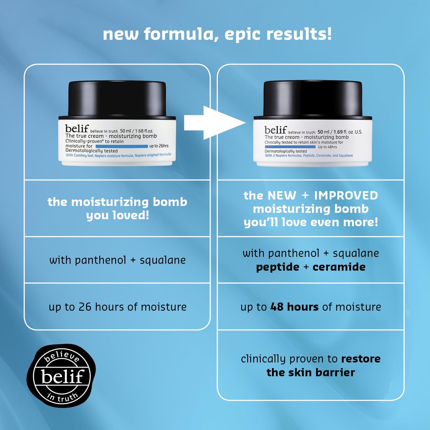 belif The True Cream Moisturizing Bomb, 48hrs of Moisture & Hydration, Peptide, Ceramide, Squalane, Restores Skin Barrier, Daily Face Cream, For All Skin Types, Korean Skin Care Moisturizer, 25ml