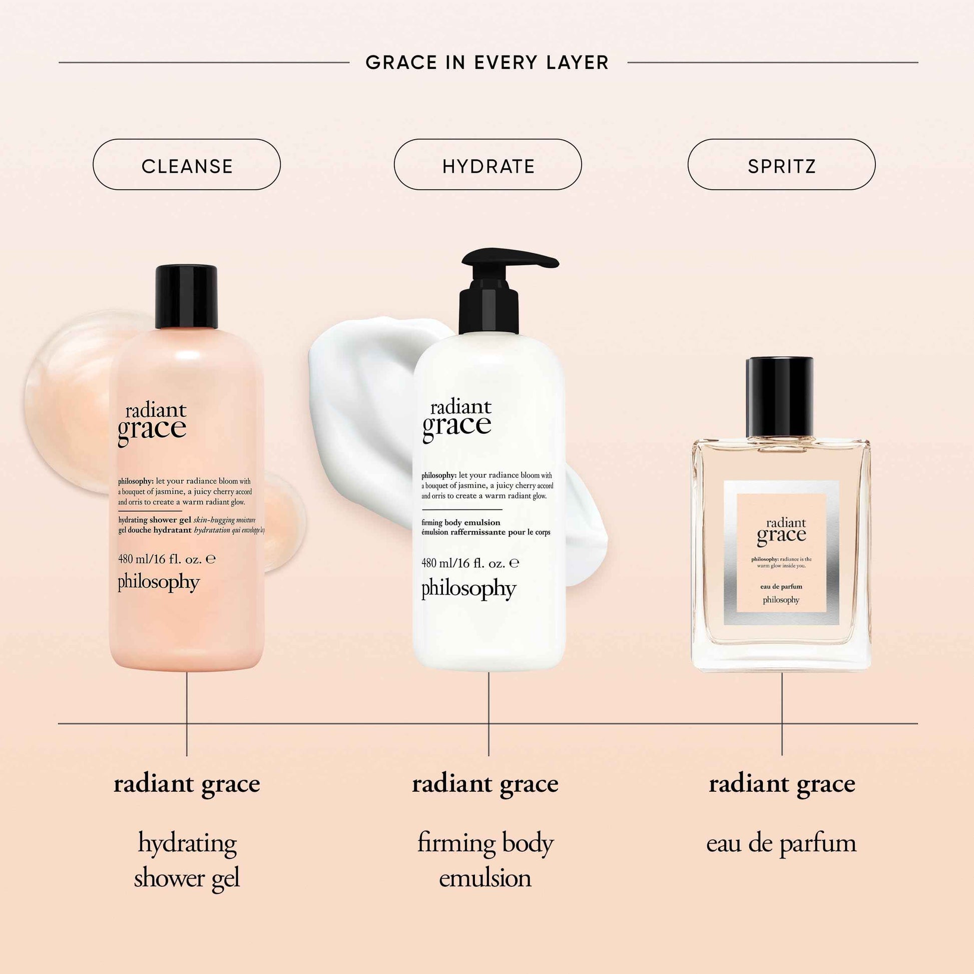 philosophy radiant grace hydrating bath & shower gel- cleanses, soothes & comforts dry skin - with notes of jasmine, black cherry & sandalwood - 16 fl oz