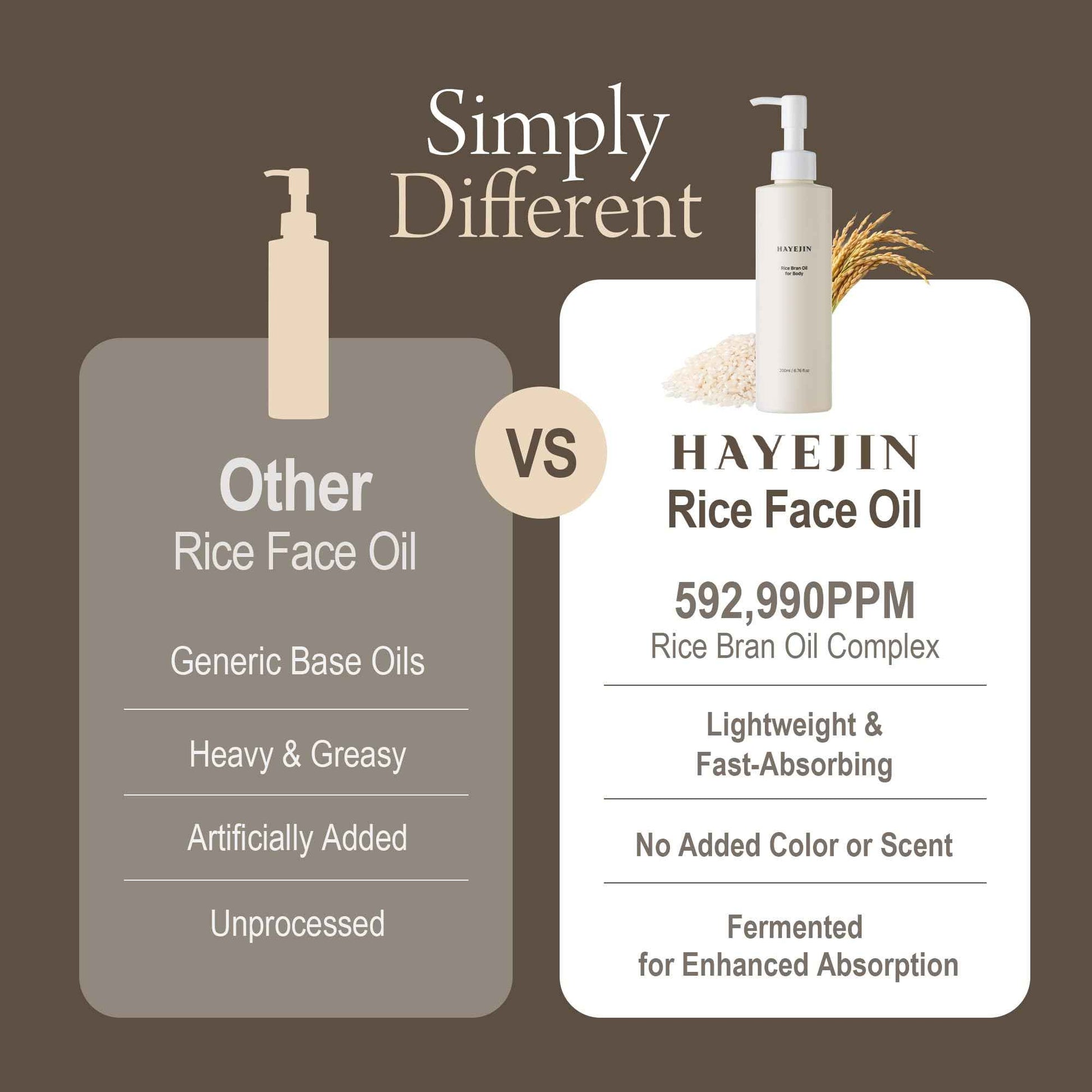 HAYEJIN Rice Bran Oil for Body | Moisturizing For Men & Women | Hydrating Body Oil w/Fermented Rice Bran Oil for Skin | Refreshing Body Oil for Dry Skin 6.76 Fl Oz