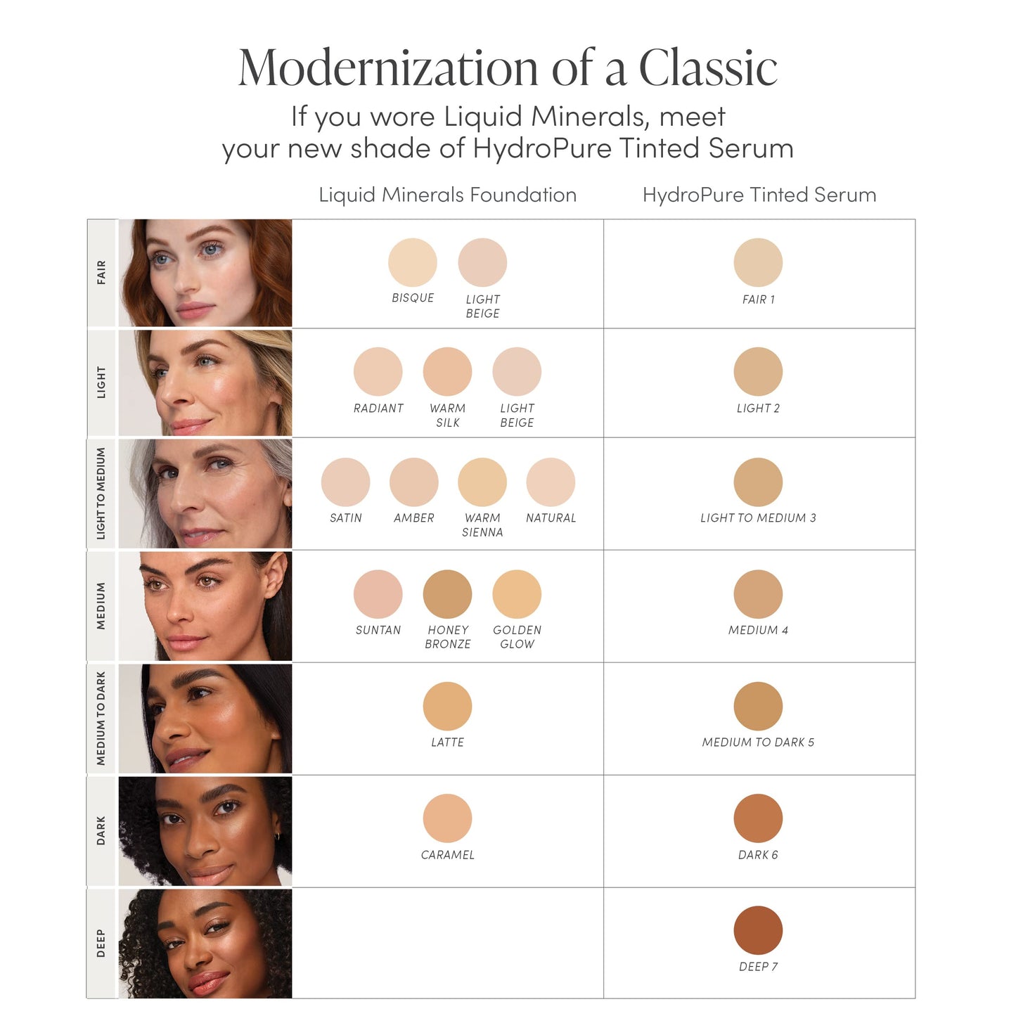 jane iredale HydroPure Tinted Serum, Hydrating, Sheer-Coverage Formula Helps Plump, Soothe, Blur Lines and Even Skin Tone with Hyaluronic Acid + CoQ10