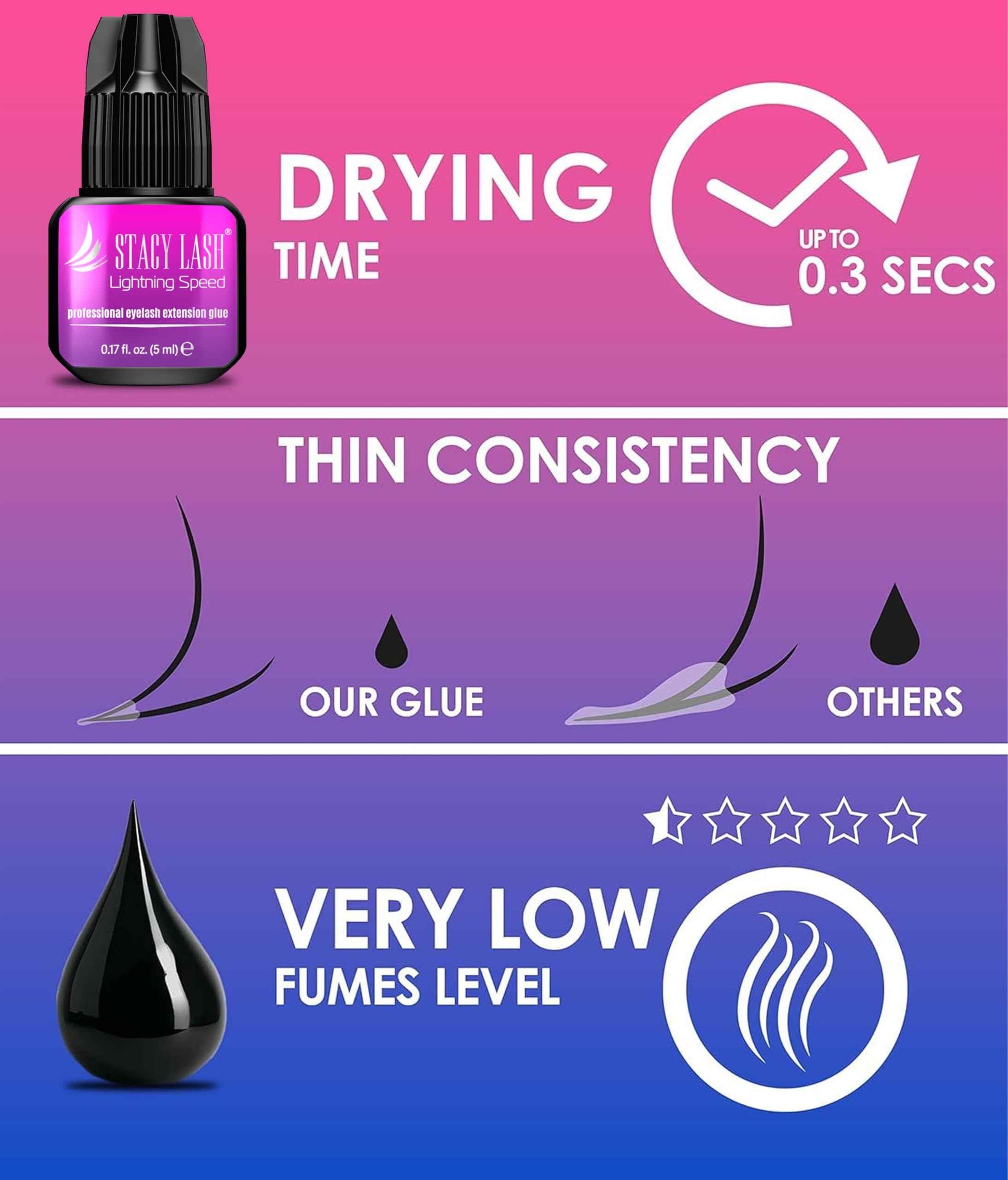 STACY LASH Lightning Speed Eyelash Extension Glue 5ml /0.17 fl.oz / 0.3 Sec Dry/Retention – 6-8 Weeks/Extra Strong Black Adhesive/Professional Supplies