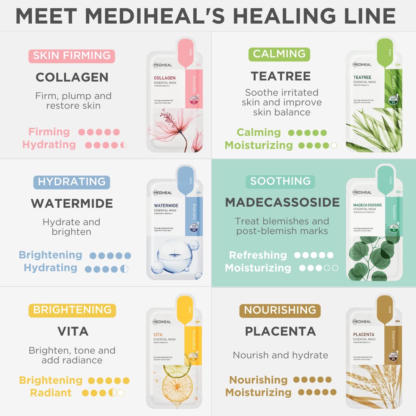 Mediheal Best Korean Sheet Mask - Madecassoside Essential Face Mask 10 Sheets For Sensitive Blemish Prone All Skin Types Hydrating Moisturizing Calming Soothing