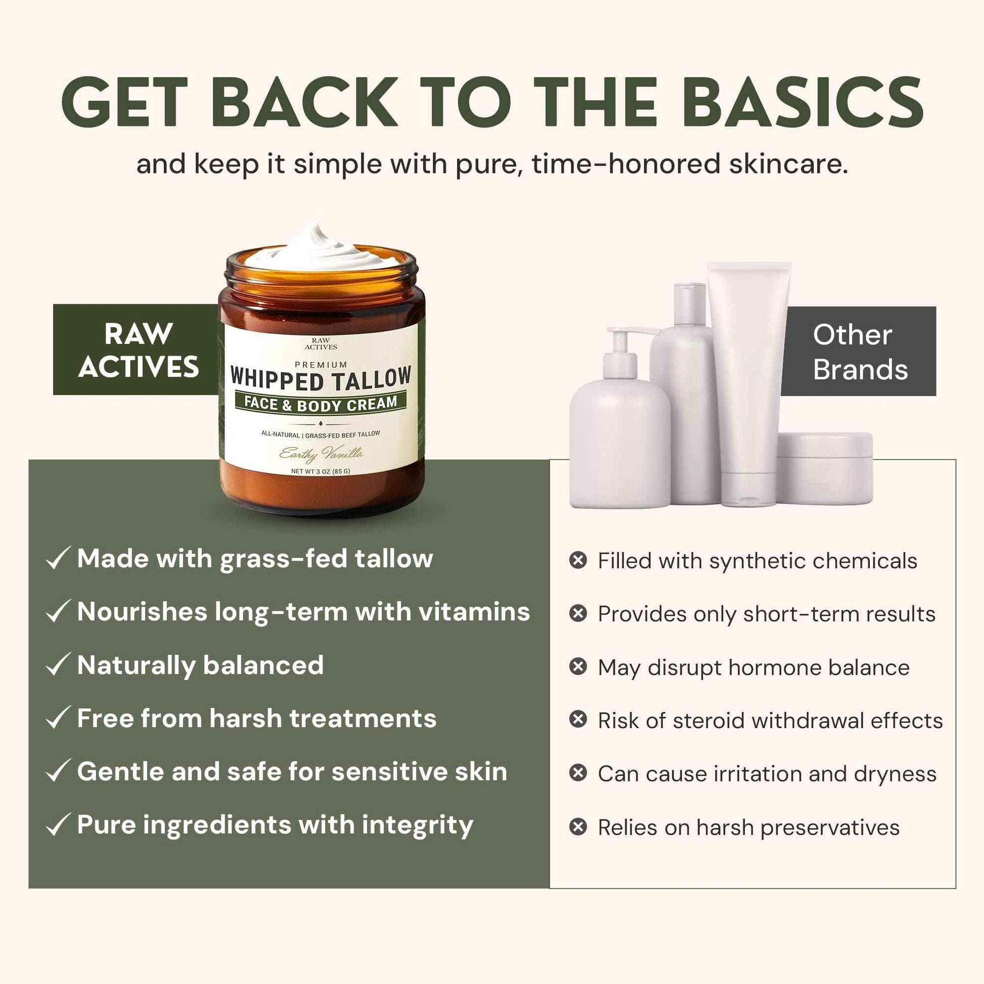 RAW ACTIVES Beef Tallow for Skin Care - 100% Grass Fed Grass Finished - with Organic Jojoba, Prickly Pear, Rosehip, Tamanu Oils, Neroli, Vanilla & Manuka Honey - 3oz