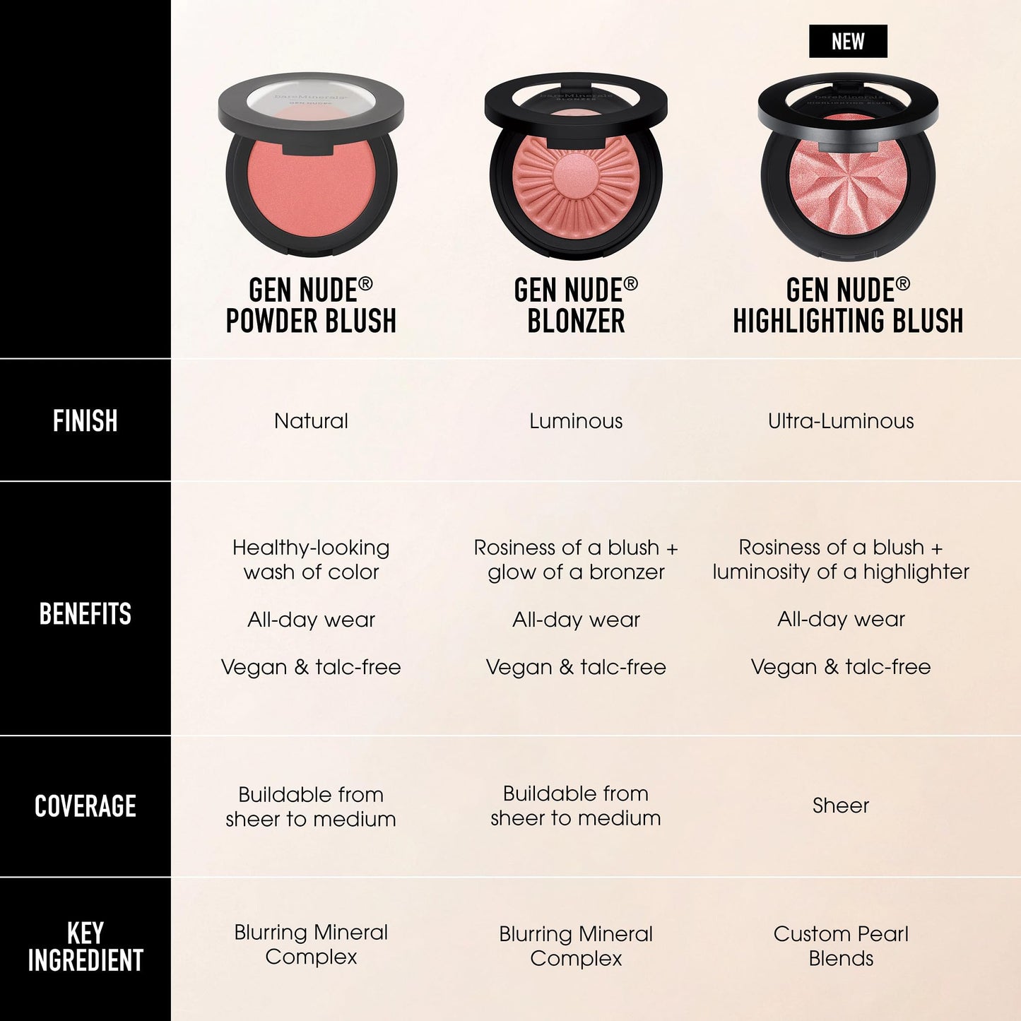 bareMinerals Gen Nude Blonzers, Blush + Bronzer Hybrid, Talc-Free, Buildable Luminous Finish, All Day Wear, Vegan