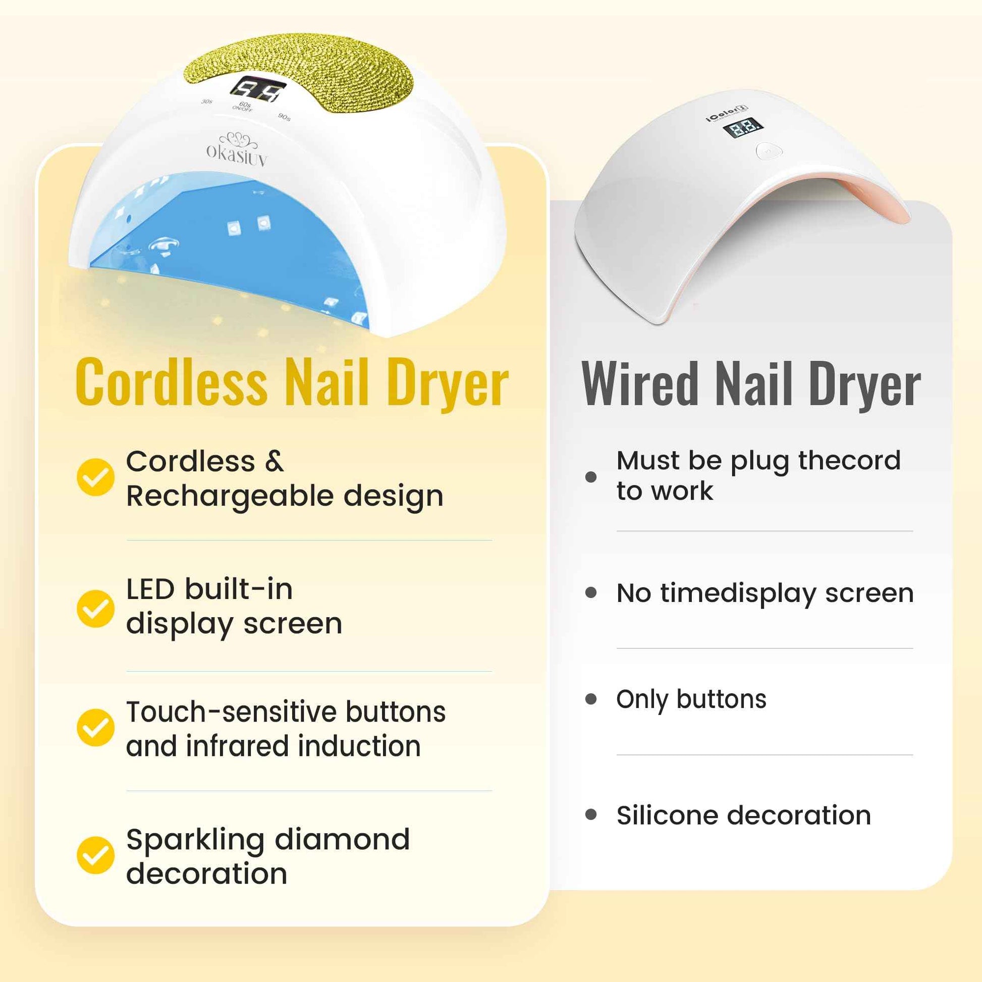 Okasiuv Rechargeable UV LED Nail Lamp with Diamond Design & Touch Control - 3 Timer Settings, Fast Curing for All Gel Polishes, Portable UV Nail Dryer for Professional Salon & Home