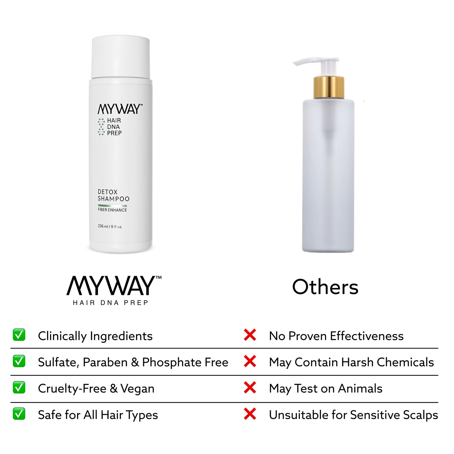 My Way Hair DNA Detox Shampoo – Deep Clarifying Formula for Product Buildup, Scalp Health Balance, and Damage Repair – Paraben, Phthalate, Sulfate, and Cruelty-Free Hair Care (8 oz)