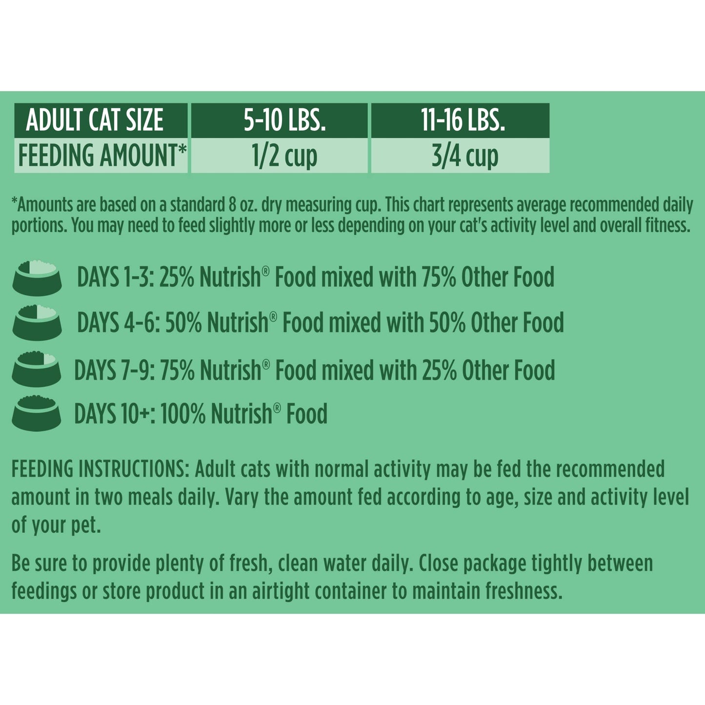 Rachael Ray Nutrish Indoor Complete Premium Natural Dry Cat Food with Added Vitamins, Minerals & Other Nutrients, Chicken with Lentils & Salmon Recipe, 3 Pounds