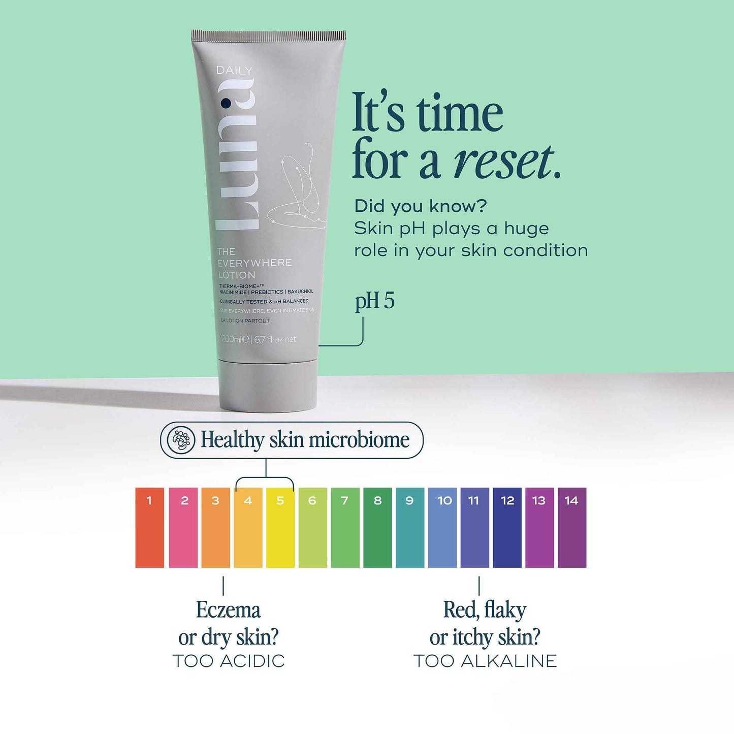 Luna Daily Body Lotion for Dry & Sensitive Skin | Hydrating, Barrier-Supporting Daily Moisturizer | With Niacinamide, Shea Butter, Prebiotics & Postbiotics | Nourishes, Firms & Soothes