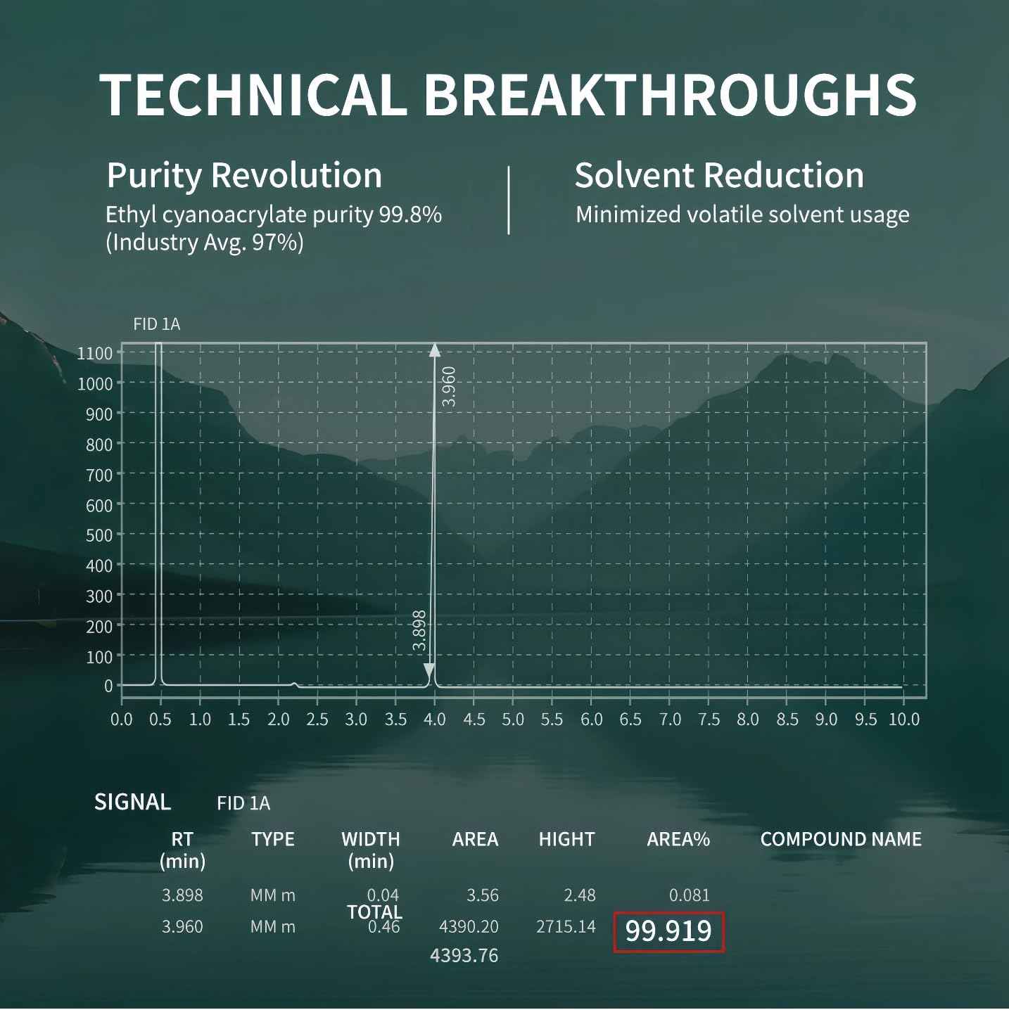 COSMILA Pro Eyelash Extension Glue – HQ Free – 99.8% Japan Monomer, Ultra-Stable – All-Climate, Sensitive-Friendly, Extra Strong – 1-2s Fast Drying, 8 Weeks Retention – for Lash Technicians – 5ml