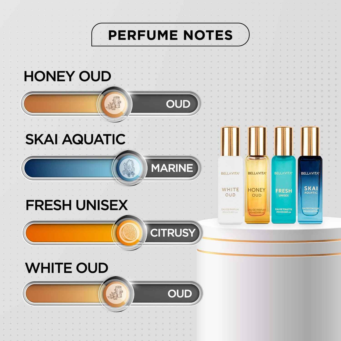 Bella Vita Luxury Gift Set Combo for Women - Date Woman & Women's Gift Set | Pink Pepper, Red Fruit, Jasmine, Oud | Long Lasting Perfume for Women |Vegan & Cruelty free - (4 * 20 ML + 100 ML)