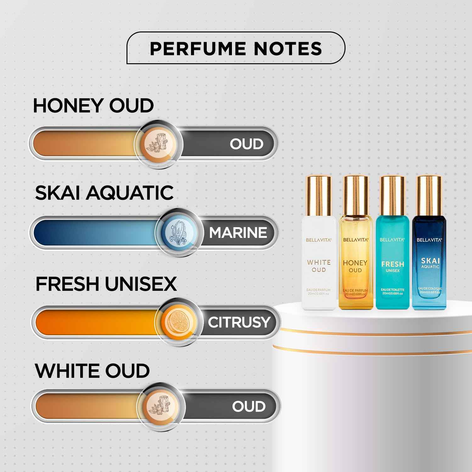 Bella Vita Luxury Gift Set Combo for Women - Date Woman & Women's Gift Set | Pink Pepper, Red Fruit, Jasmine, Oud | Long Lasting Perfume for Women |Vegan & Cruelty free - (4 * 20 ML + 100 ML)