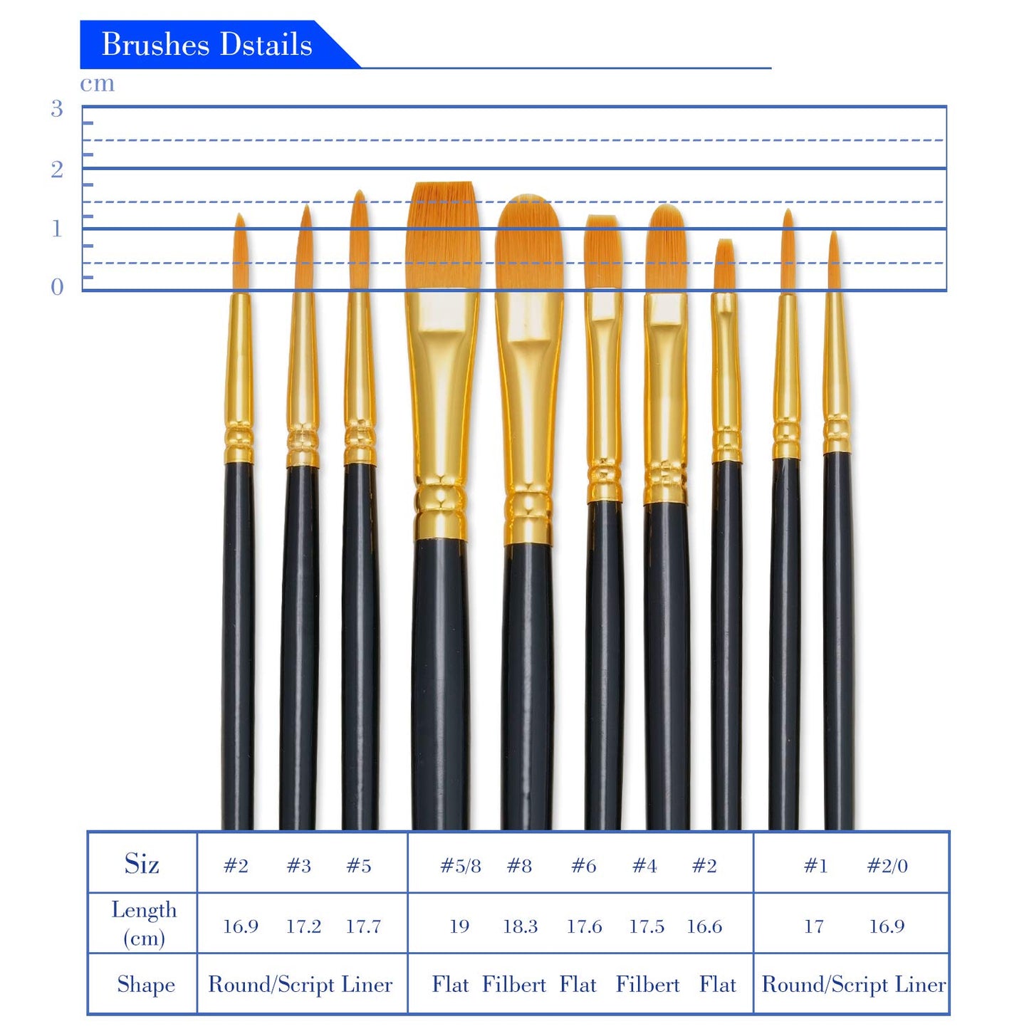 BOSOBO Paint Brushes Set, 10 Pack 100 Pcs Round Pointed Tip Paintbrushes Nylon Hair Artist Acrylic Paint Brushes for Acrylic Oil Watercolor, Face Nail Art, Miniature Detailing & Rock Painting, Black