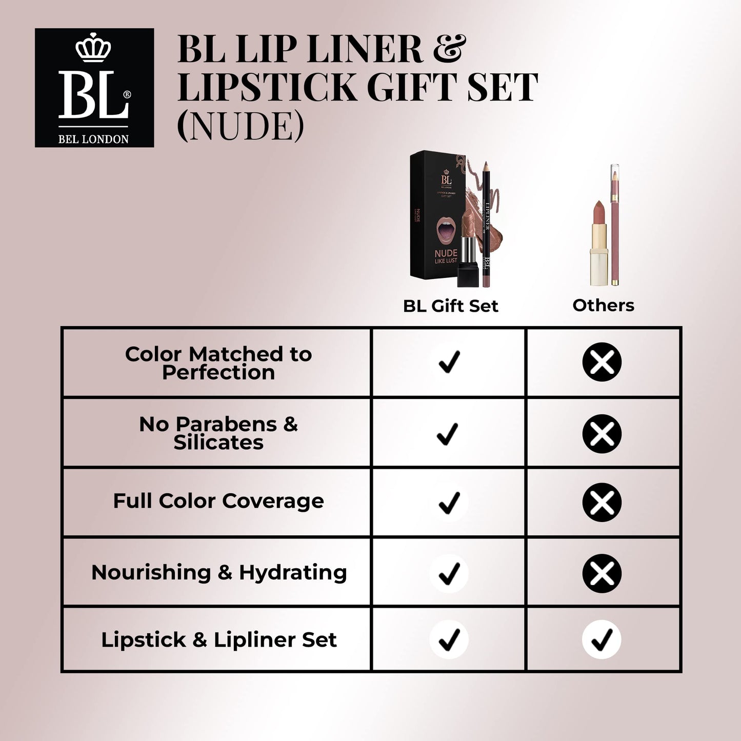 BL Color Matched Lip Liner & Lipstick Set (Nude) - Full-Coverage Argan Long Lasting Lipstick and Lip Liner Set With Natural Oils for Nourishment, Hydration, & Protection - Chemical-Free