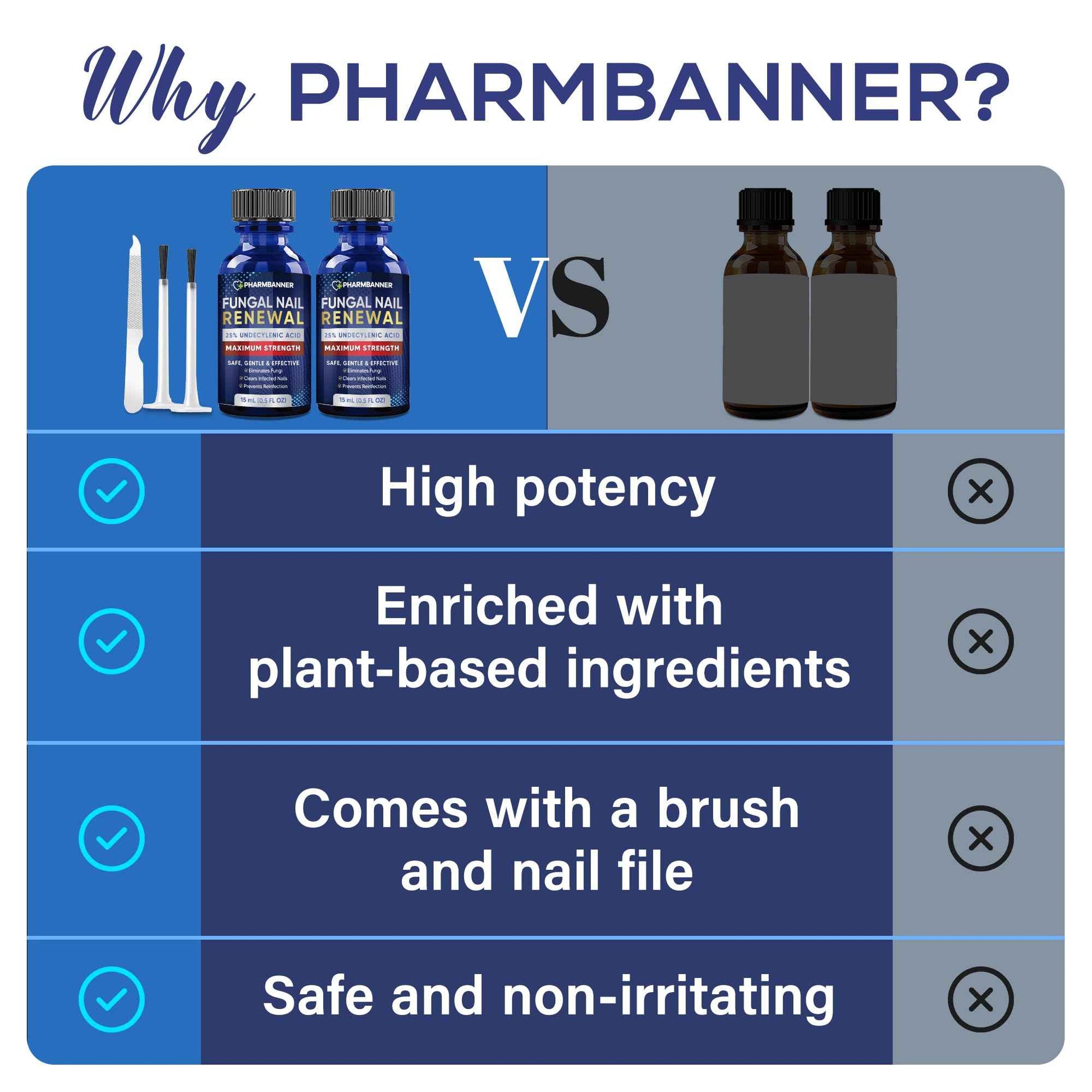 PHARMBANNER Toenail Fungus Treatment Extra Strength: 25% Undecylenic Acid Toe & Fingernail Fungus Renewal - Nail Fungus Treatment Kit with Brush & File - For Ingrown Nails & Discoloration