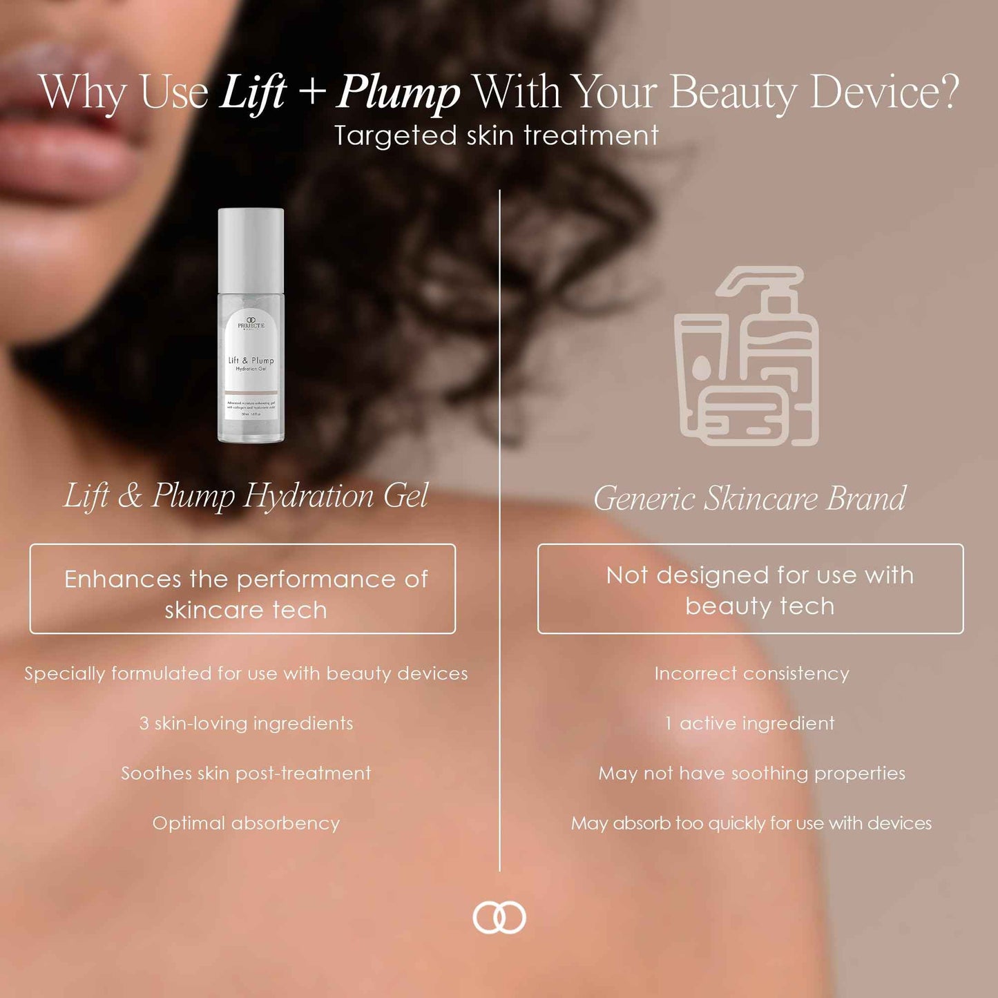Lift & Plump Hydration Gel by Project E Beauty | 24-Hour Hydration | Anti-Aging Pore Tightening Treatment | Hydrating & Moisturizing Facial Skincare | Fine Lines and Wrinkles | 50ml