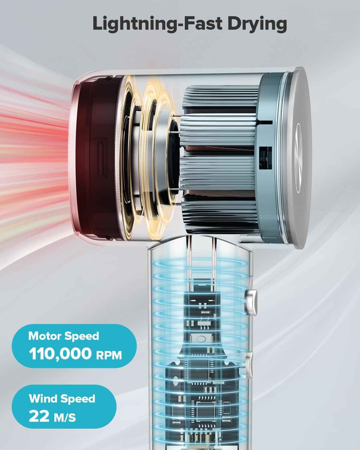 Fentgo Hair Dryer with Diffuser - High-Speed Ionic Low Noise Blow Dryer for Fast Drying, 2 Speeds & 4 Temps Thermo-Control, Lightweight & Quiet Hairdryer for Home & Travel