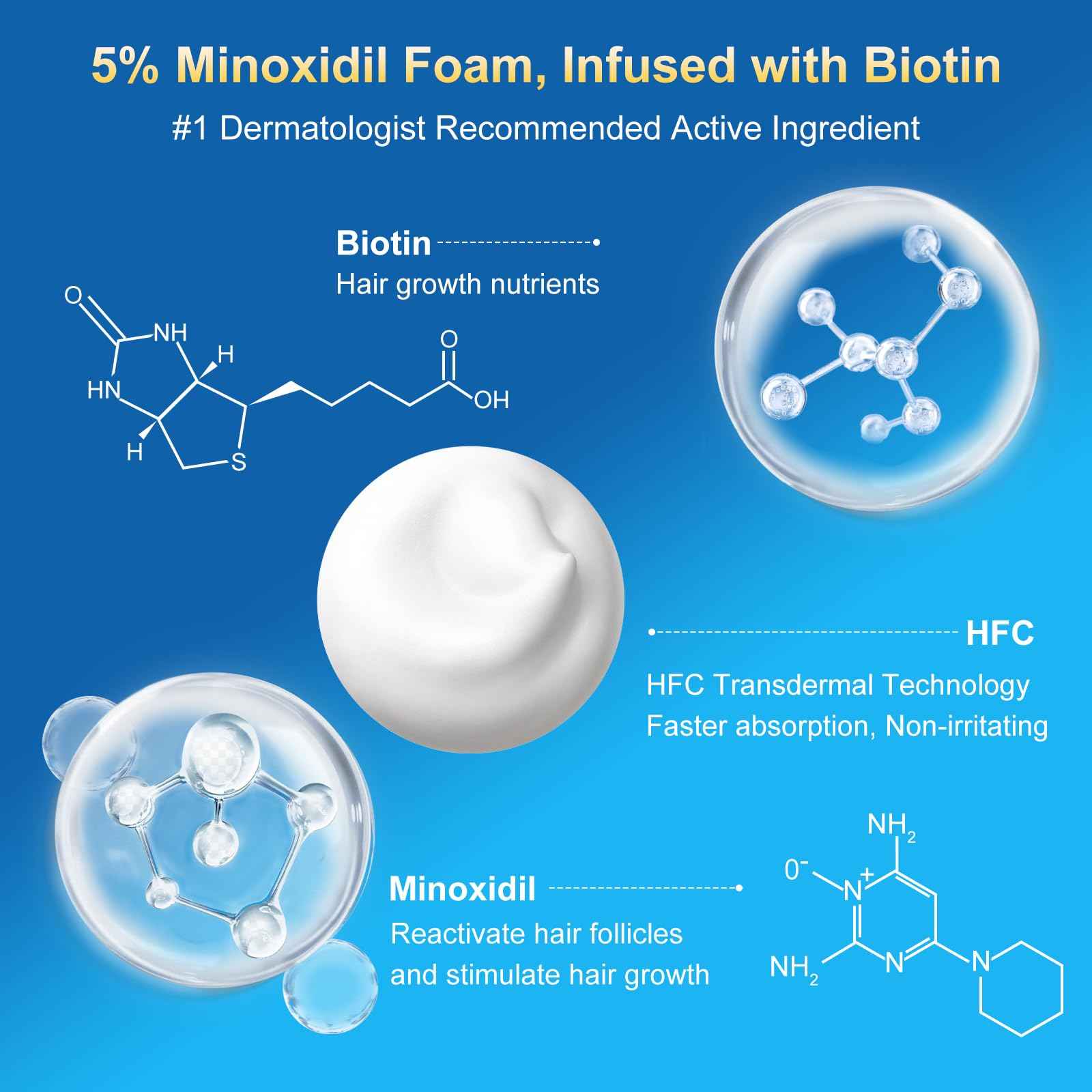 5% minoxidil foam for men-5pack， Infused with Biotin, Hair Growth Treatment, Supports Thicker and Fuller Hair & Beard (10.5oz, 5 Month Supply)