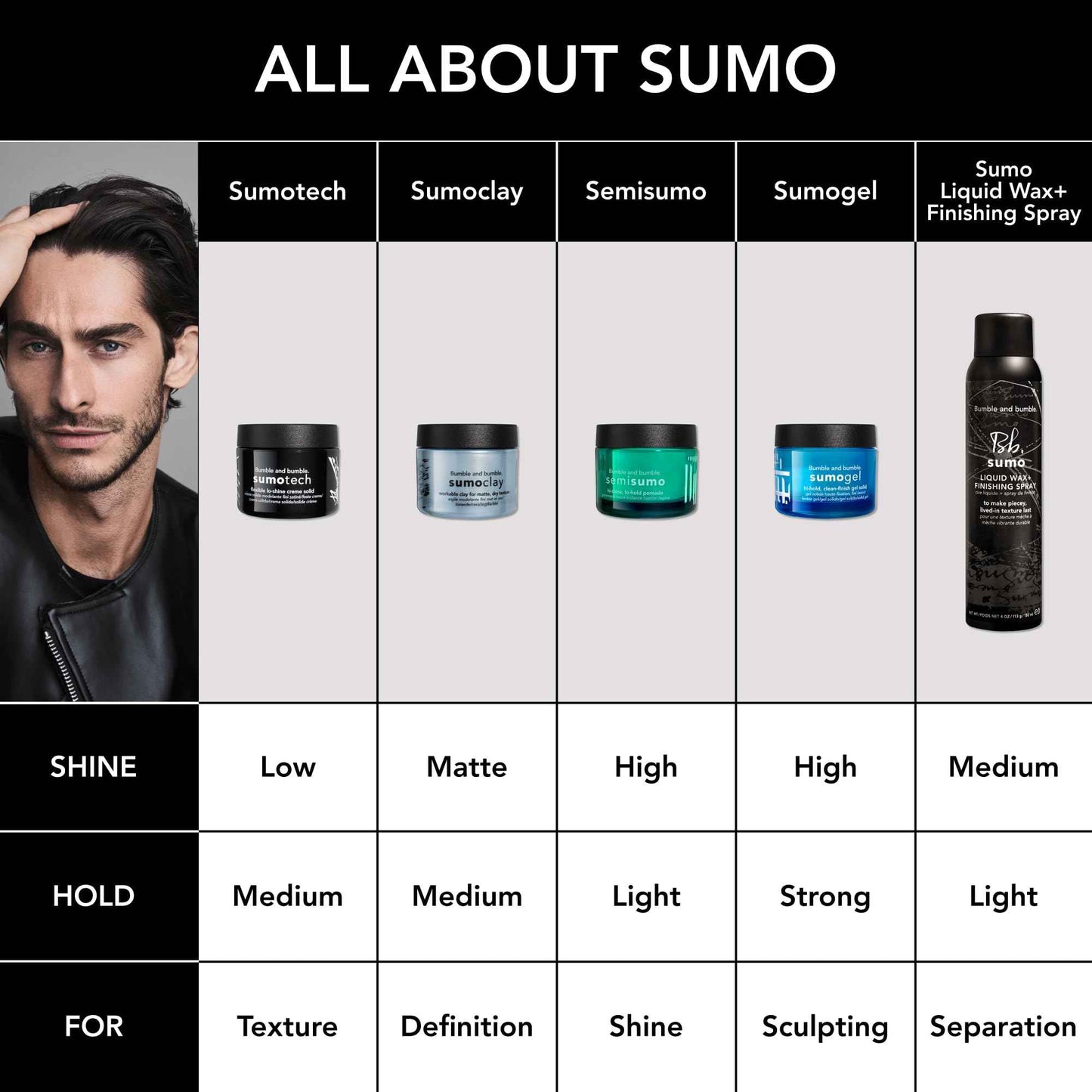 Bumble and bumble. Sumo Liquid Wax + Finishing Spray | For Piecey Texture, Buildable Separation, Light Hold + Natural Shine | Straight to Coily, 4 Ounce
