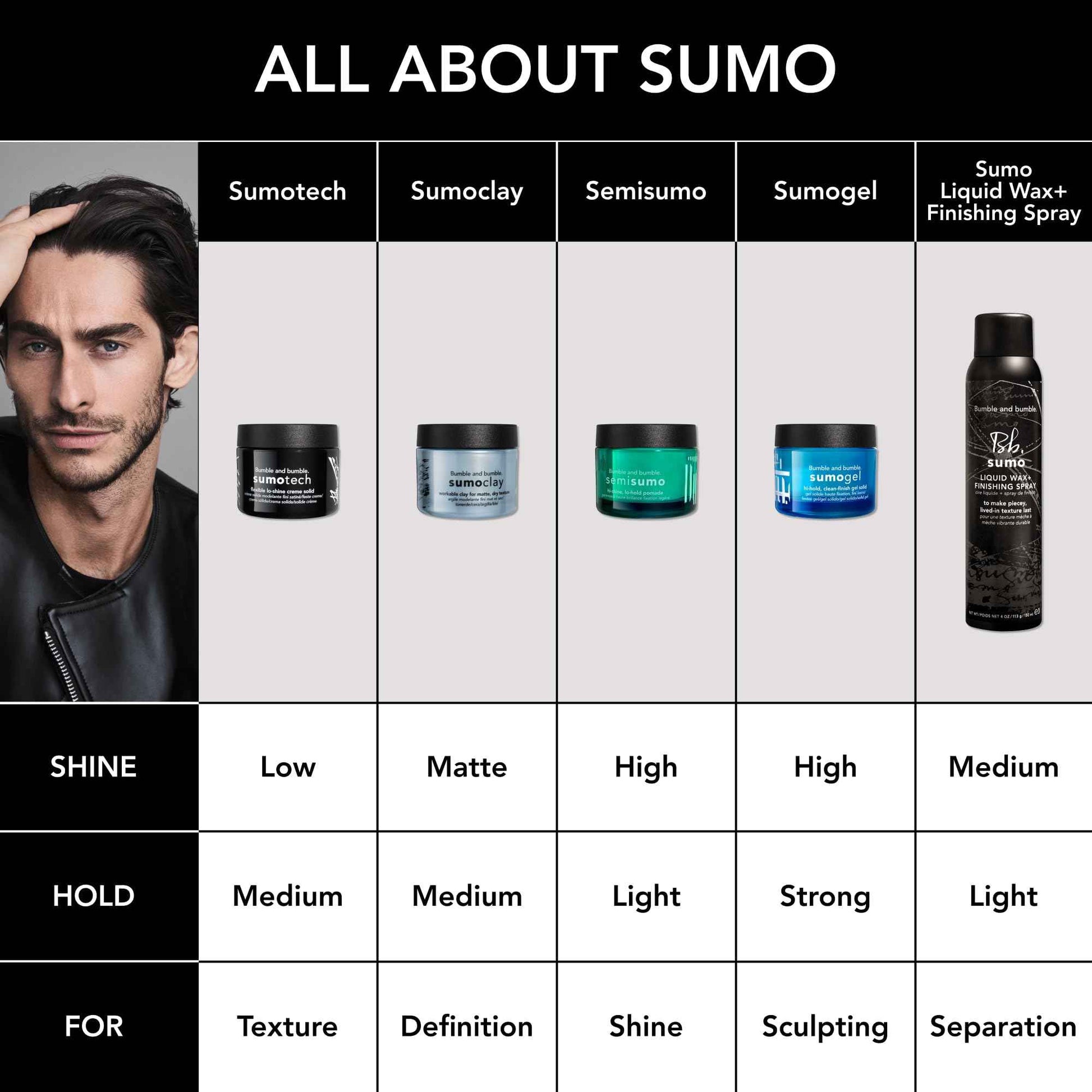 Bumble and bumble. Sumo Liquid Wax + Finishing Spray | For Piecey Texture, Buildable Separation, Light Hold + Natural Shine | Straight to Coily, 4 Ounce