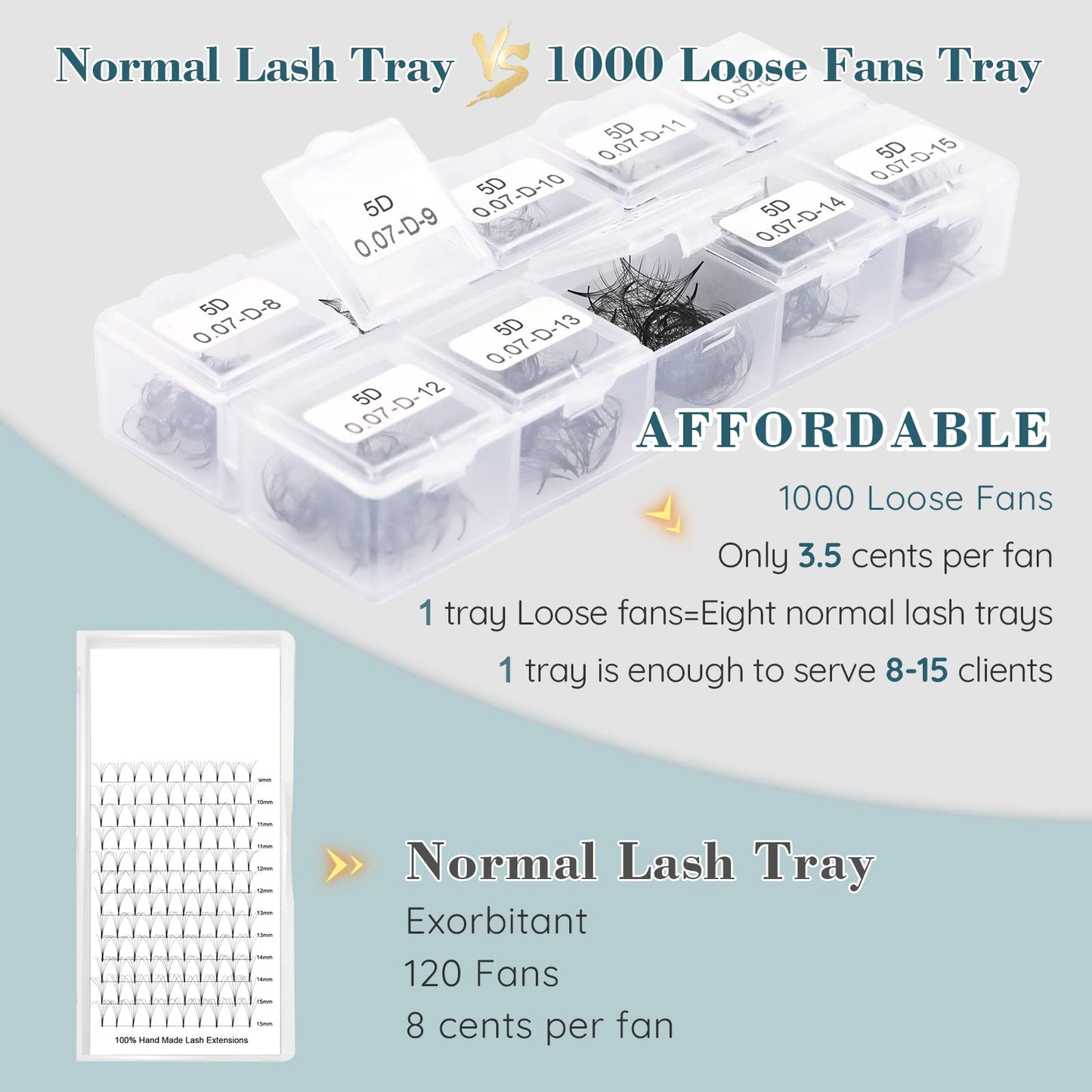 Promade Fans Eyelash Extensions 1000 Pcs Loose Fans 4D 0.07mm C Curl Premade Fans Lashes 8-15mm Pro Made Fans Eye Lash Extensions Easy Application Long Lasting(4D 0.07 C 8-15 mix)