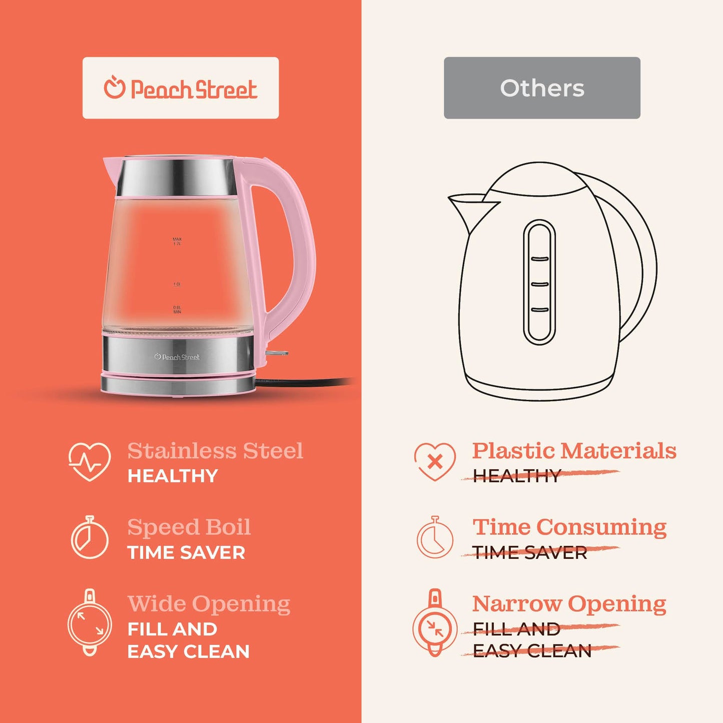 Speed-Boil Electric Kettle - 1.7L Water Boiler 1500W, Coffee & Tea Kettle Borosilicate Glass, Easy Clean Wide Opening, Auto Shut-Off, Cool Touch Handle, LED Light. 360° Rotation, Boil Dry Protection