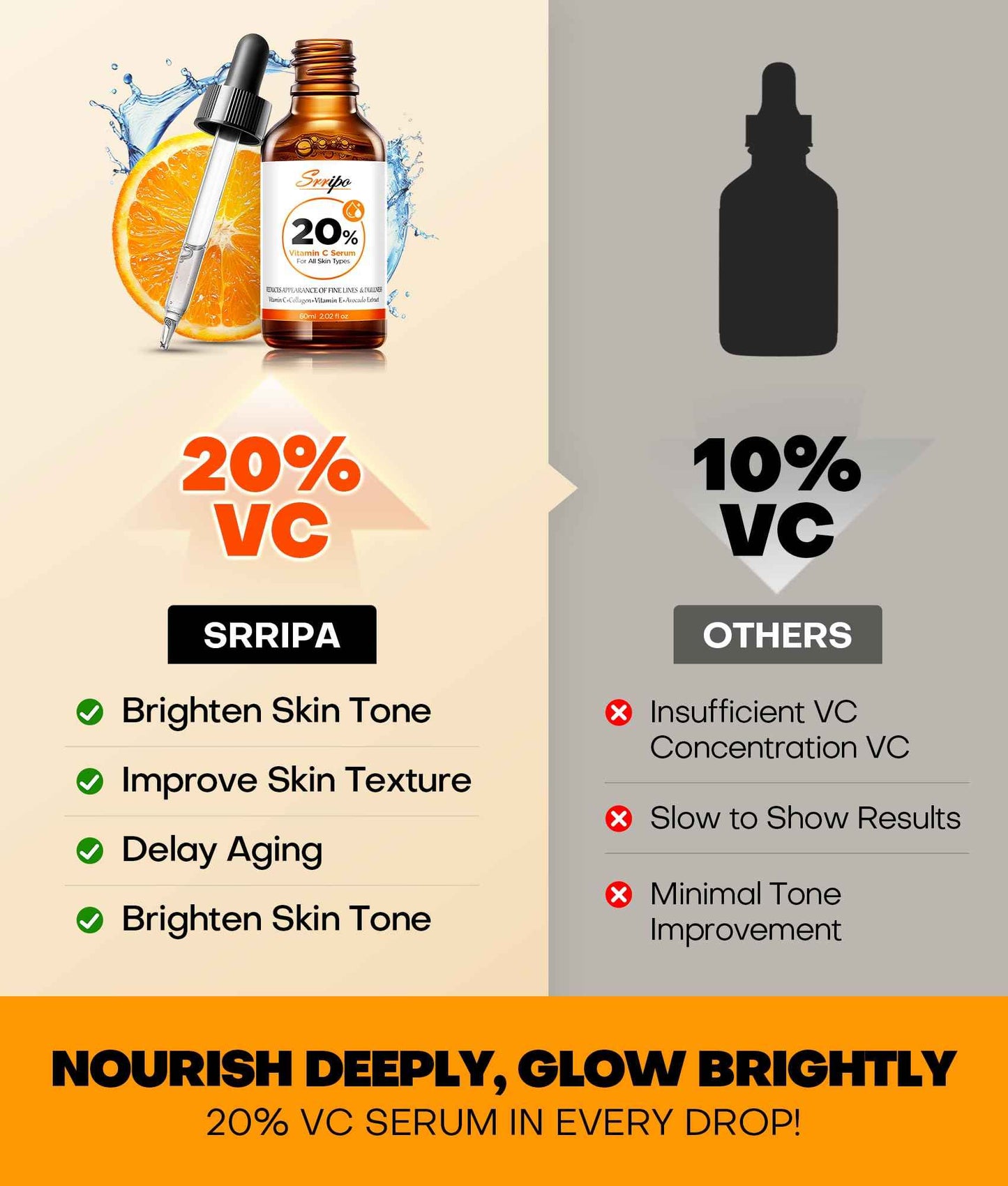 Pure Natural Skin Brightening & Anti Aging 20% Vitamin C Serum, Collagen Peptide Infused Face Serum for Deep Hydration, All-in-One with Niacinamide, Retinol, Hyaluronic Acid, 2.02 Fl Oz