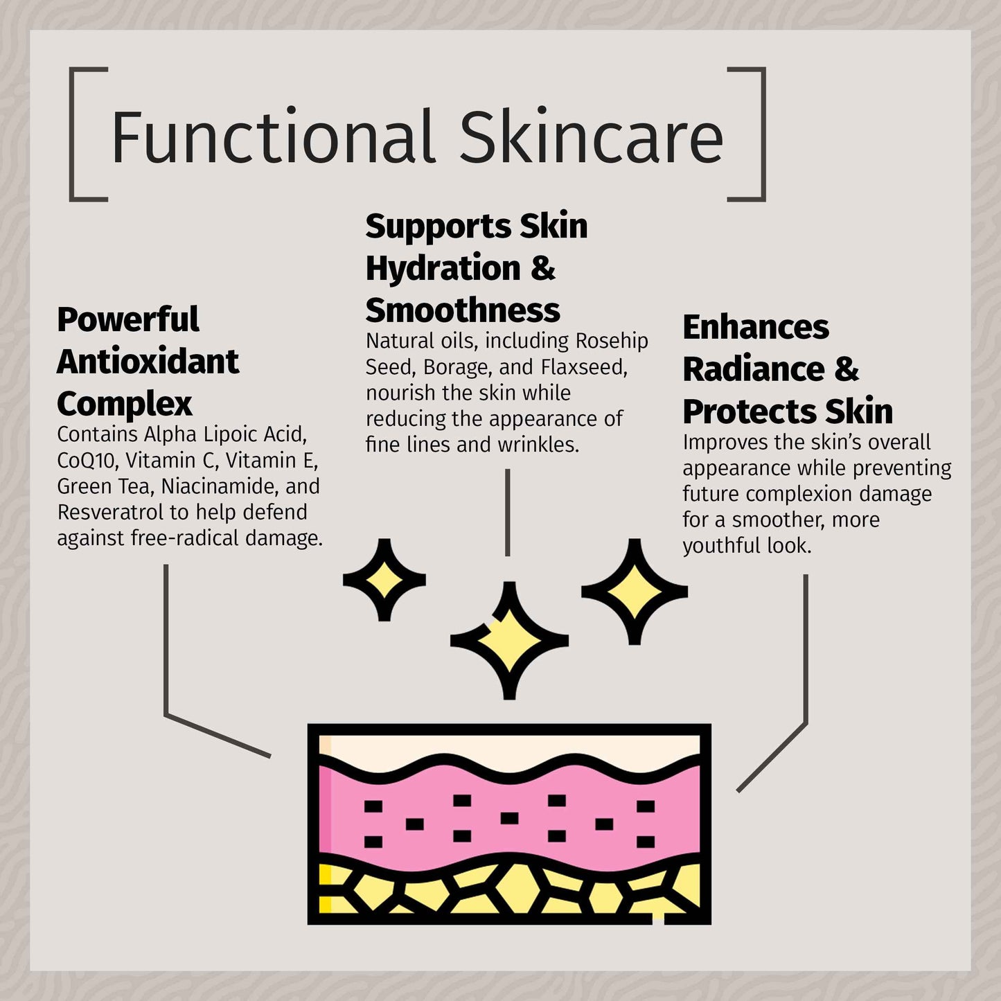 REVIVA LABS - Skin Smoothing Antioxidant Day Créme