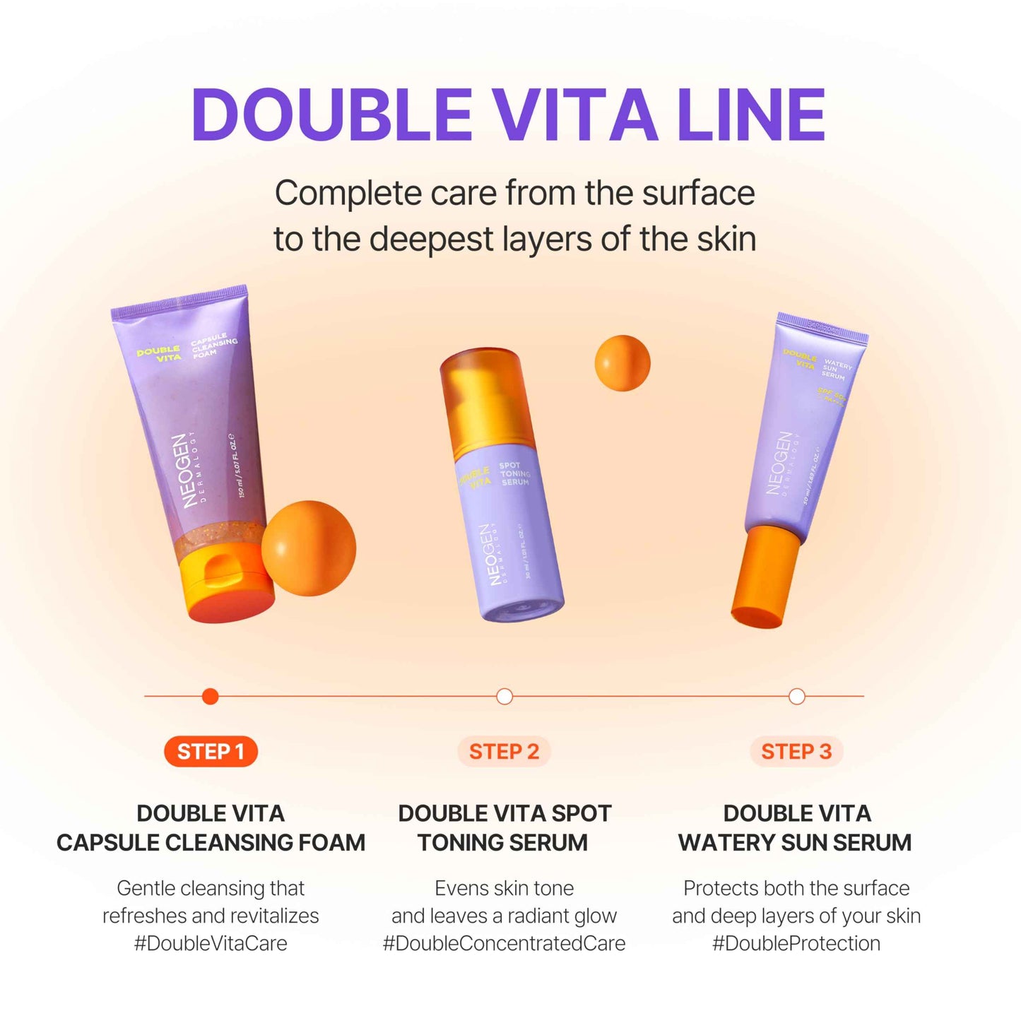 NEOGEN DERMALOGY DOUBLE VITA CAPSULE CLEANSING FOAM