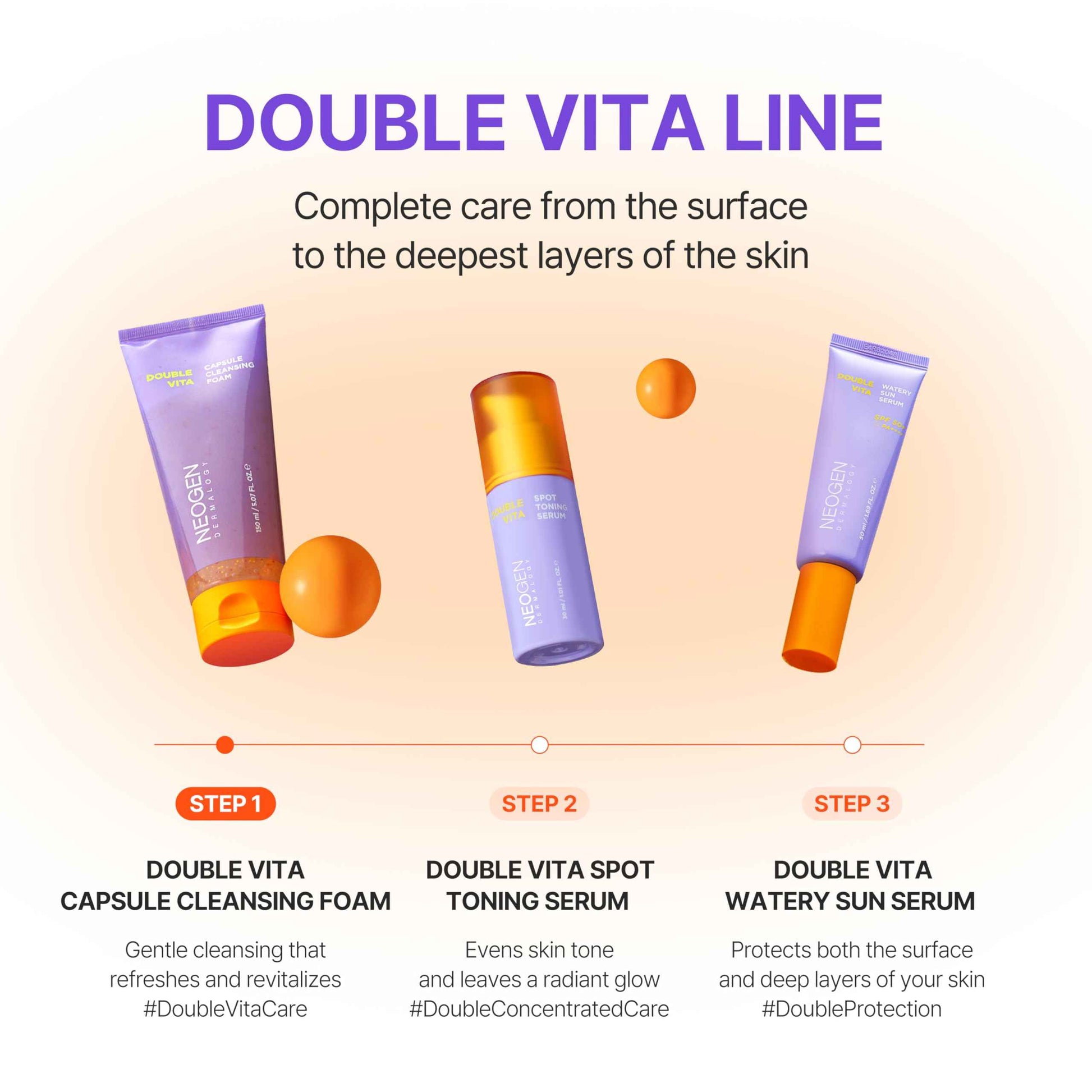 NEOGEN DERMALOGY DOUBLE VITA CAPSULE CLEANSING FOAM