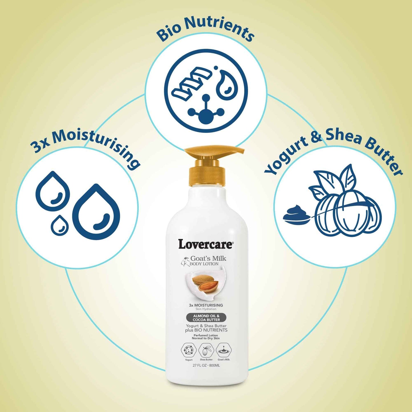 Lovercare Goat Milk Body Lotion for Dry Skin Almond Oil & Cocoa Butter 27.05oz (800ml) - Single…
