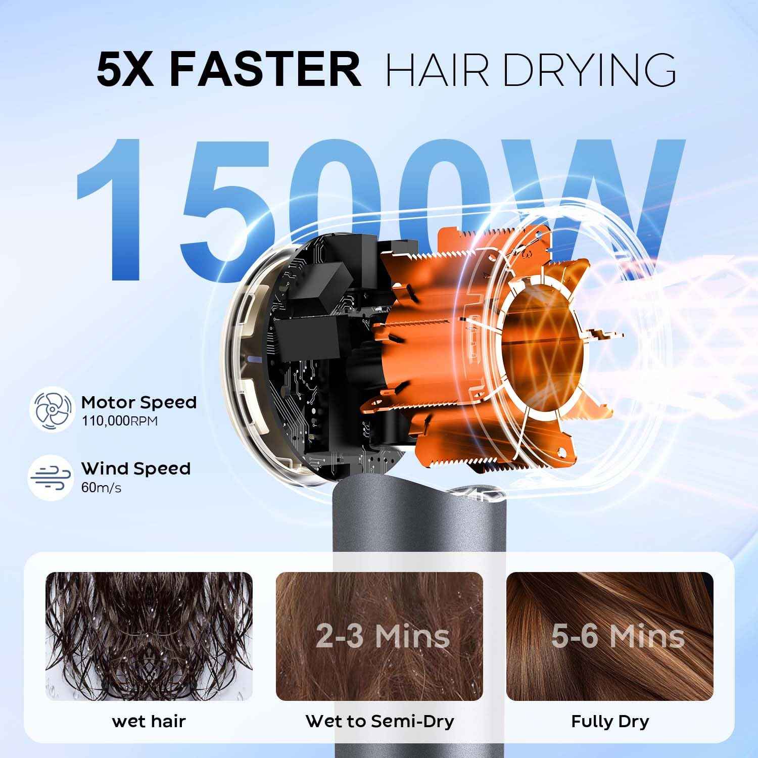 Ionic Hair Dryer, Overheating Protection Temperature Control 5 to 6 Min Fast Drying, Powerful 1500W Blow Dryer 200M Negative Ions, Quiet Lightweight Buckle Nozzle & Diffuser for Home Travel