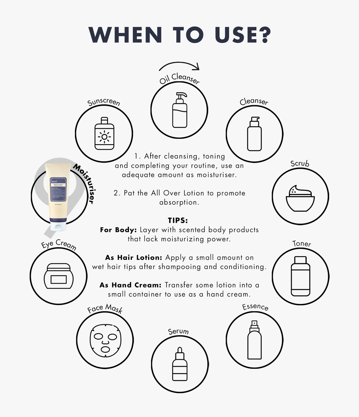 DearKlairs] Supple Preparation All-over lotion, Daily face and body moisturizer, for sensitive skin, Essential oil Free, Artificial fragrance free,250ml, 8.45oz