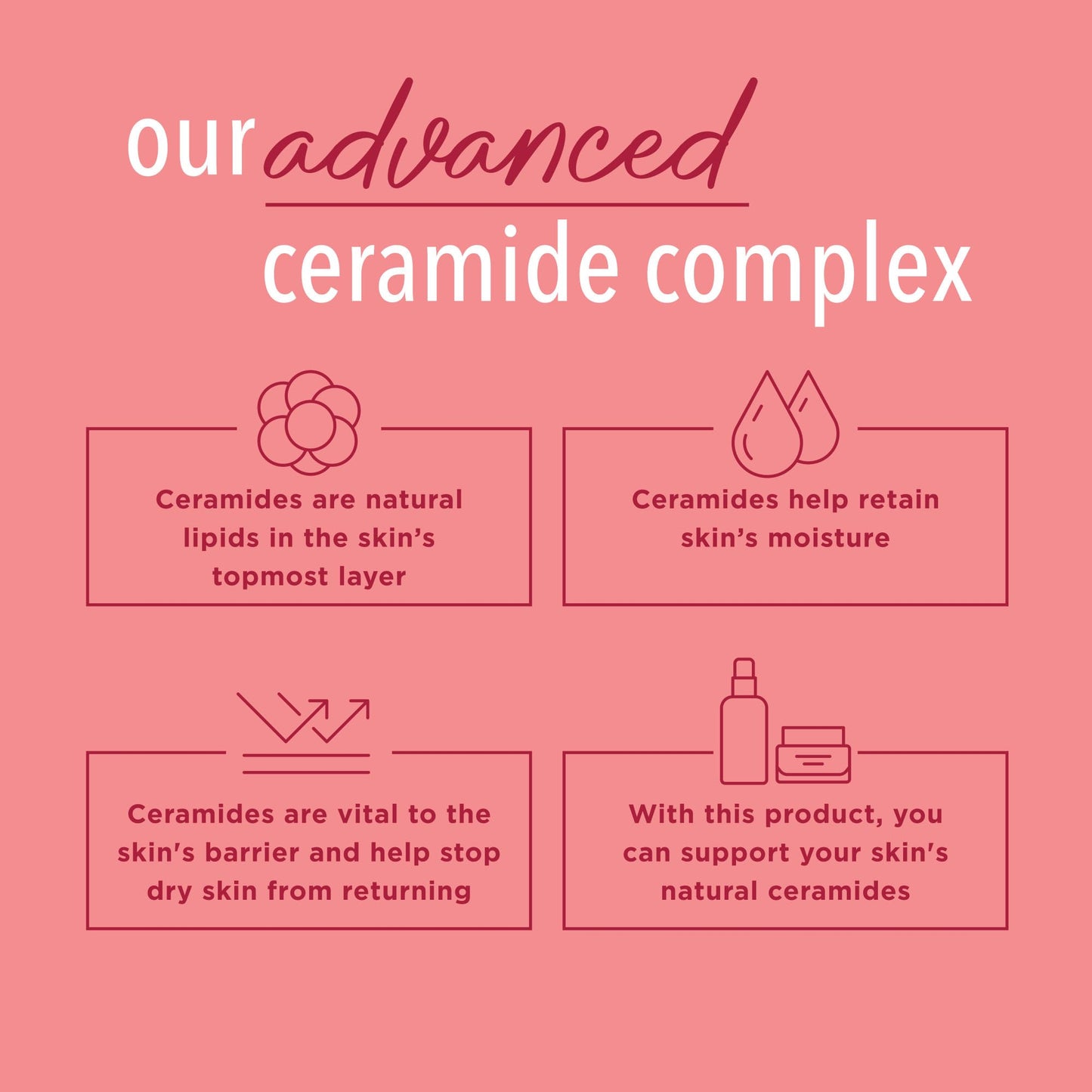 Curel Ultra Healing Intensive Fragrance-Free Lotion For Extra-Dry Skin, Dermatologist Recommended, Ideal for Sensitive Skin, Cruelty Free, Paraben Free, 13 Oz, Pack of 3