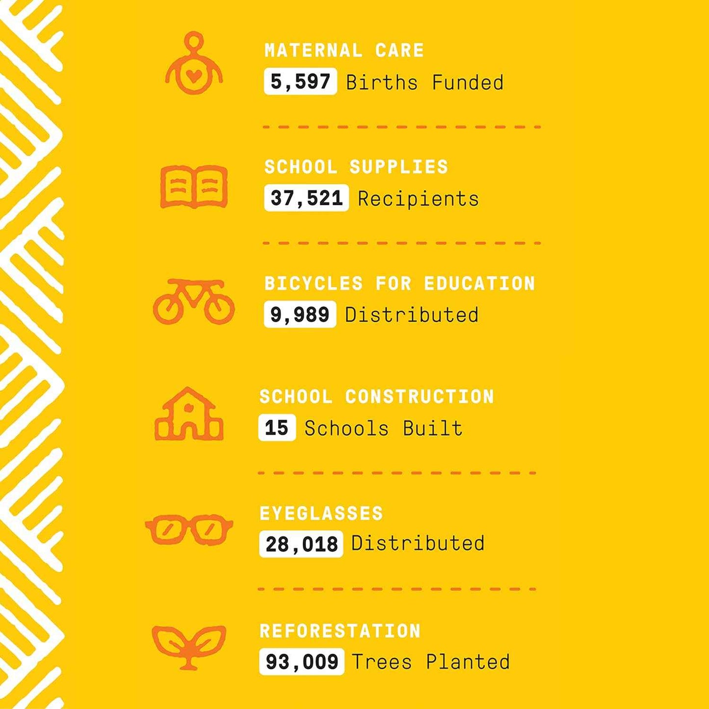 Alaffia Everyday Shea Bubble Bath, Soothing Support for Deep Relaxation and Soft Moisturized Skin, Made with Fair Trade Shea Butter, Cruelty Free, No Parabens, Vegan, Lavender, 2 Pack - 16 Fl Oz Ea