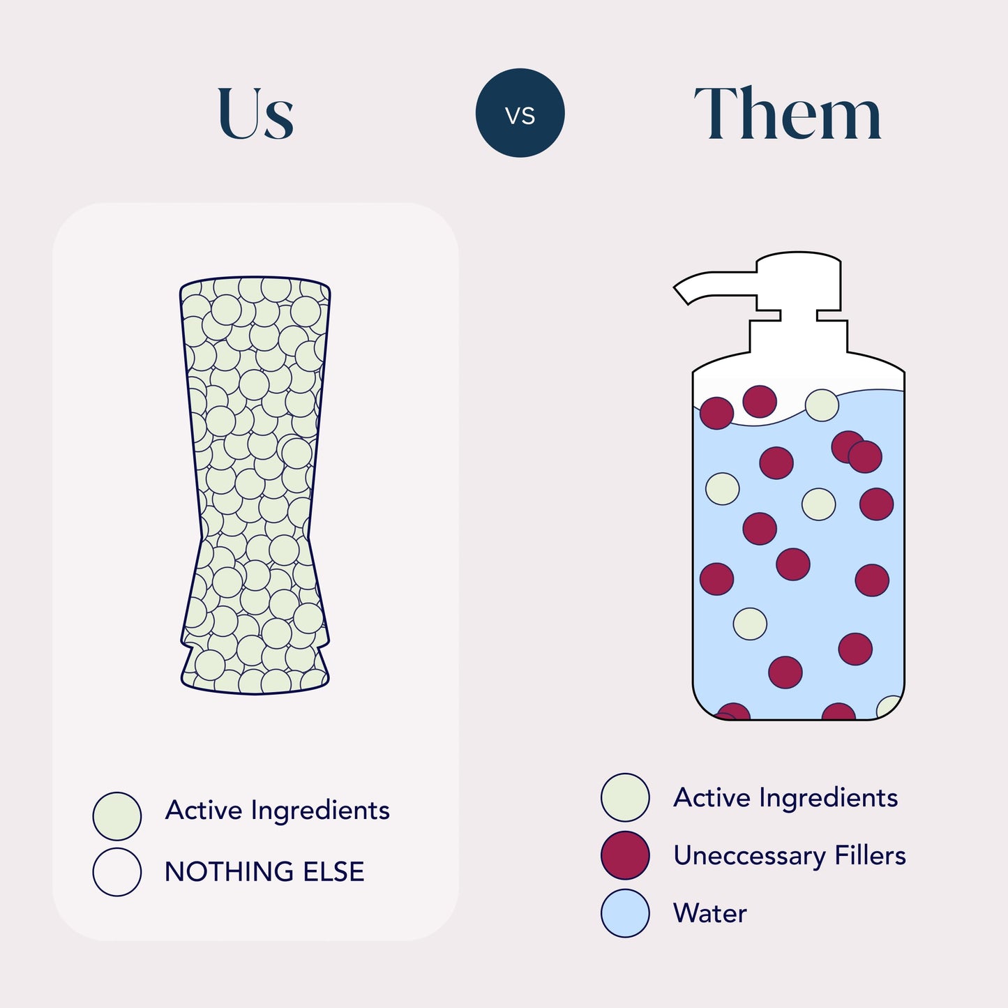 SMALL WONDER® Signature Shampoo – 2.5 oz (50-80 Washes) – Sulfate-Free, Paraben-Free, Color-Safe, Powder-to-Creamy-Lather Formula – For Shinier, Smoother Hair