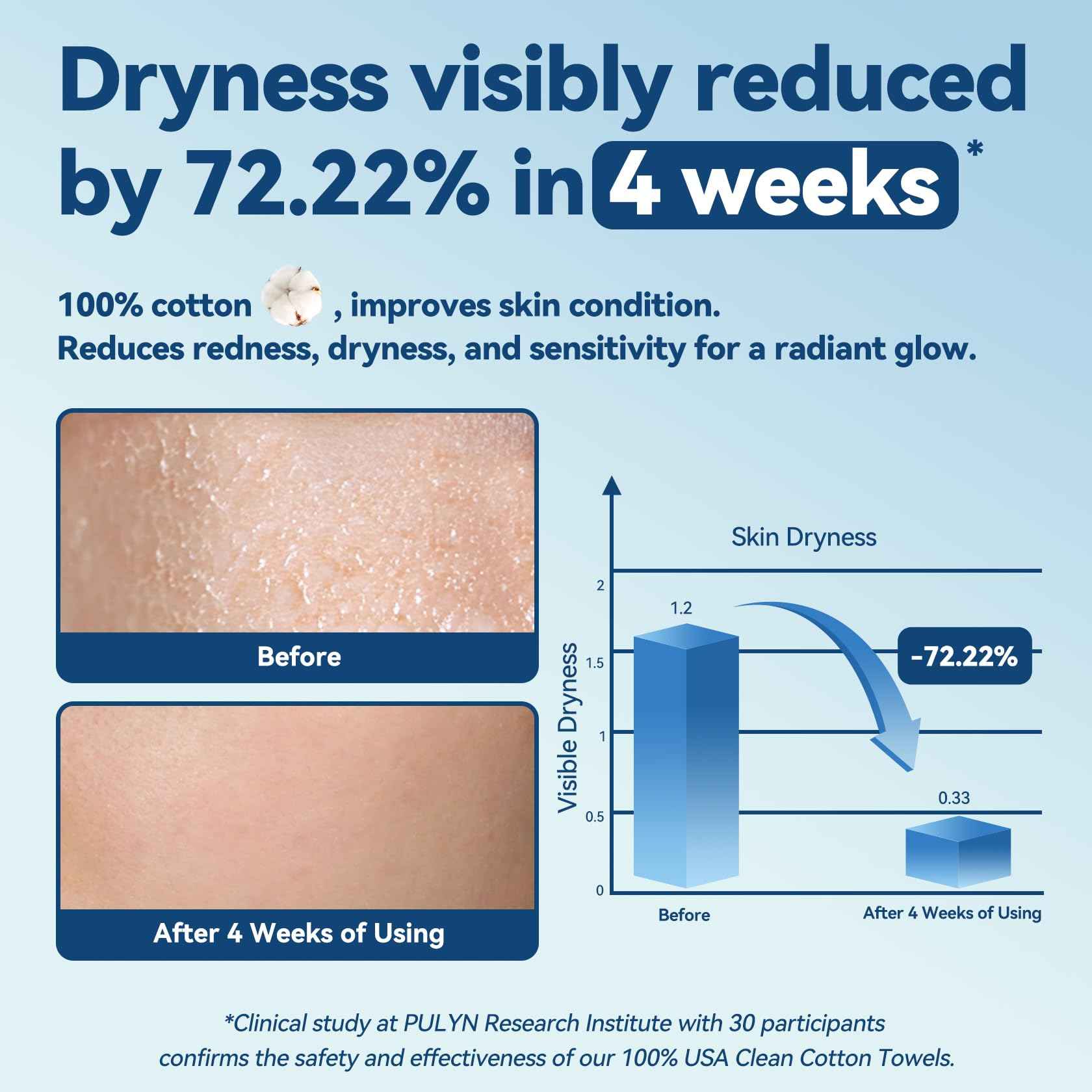 Winner Soft Face Towels, 100% USDA Biobased Facial Towels, Unscented Cotton Tissues for Sensitive Skin, OEKO-TEX Certified Face Towelettes Disposable, Makeup Remover Dry Wipes, 600 Ct, Pack of 6