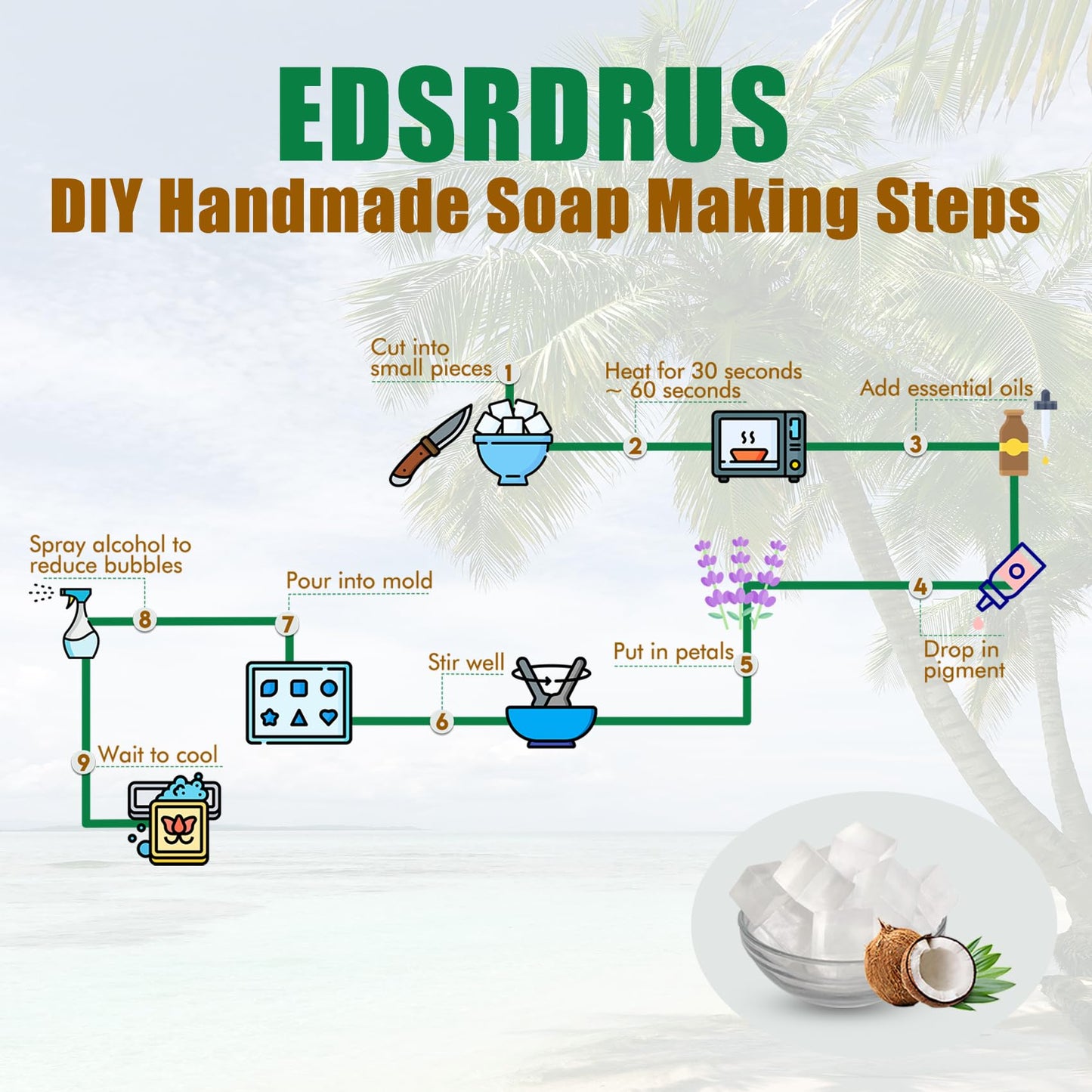 EDSRDRUS 1LB Unscented Glycerin Soap Base DIY Handmade Soap Moisturizing Melt and Pour Soap Base for Crafting, Vegetable Glycerin & Coconut Oil, Easy to Cut (White,1LB)