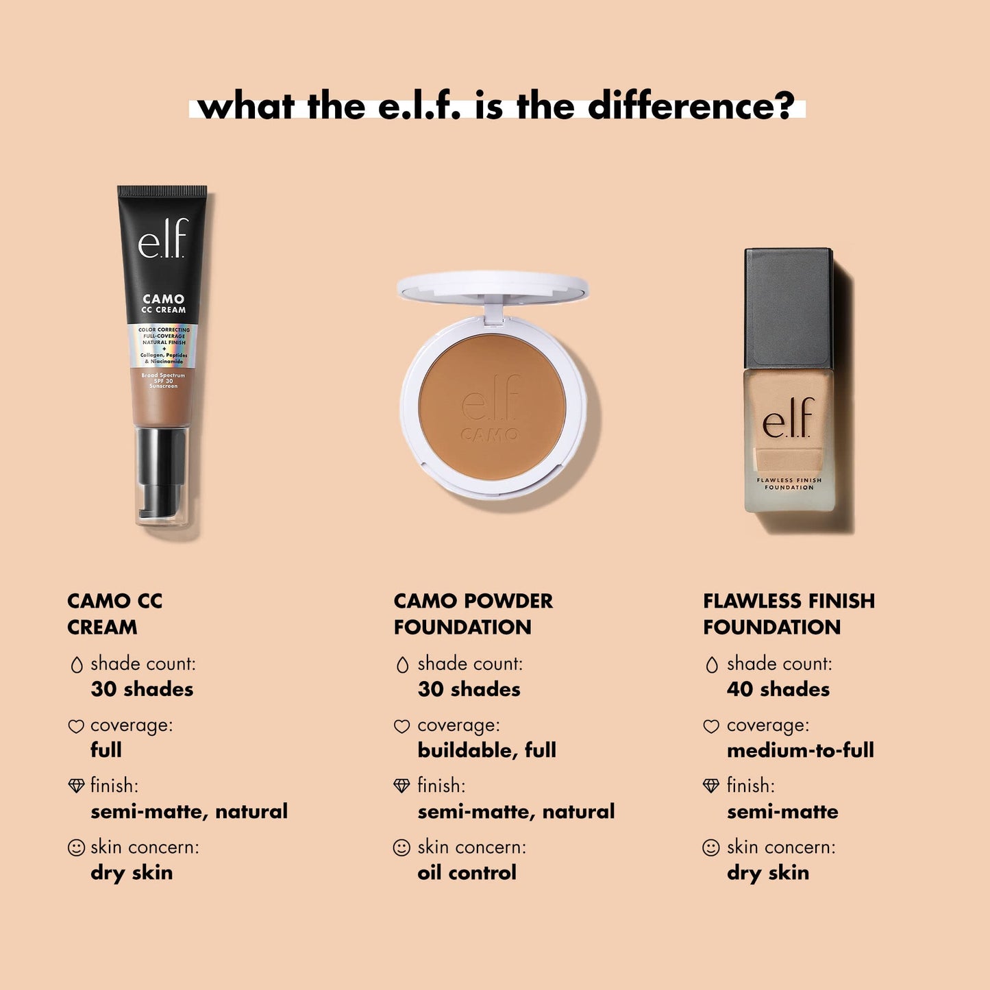 e.l.f. Flawless Finish Foundation, Lightweight & Medium Coverage, Semi-Matte Finish, Toffee, 0.68 Fl Oz (20mL)