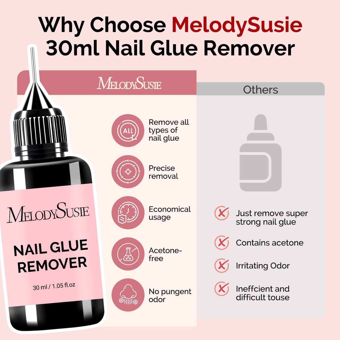 MelodySusie 30ML Nail Glue Remover for Press on Acetone Free Nail Polish Remover Multi-Functional Remover for Nails Tips Gentle Glue Remover for Gel x Nails for Home Salon