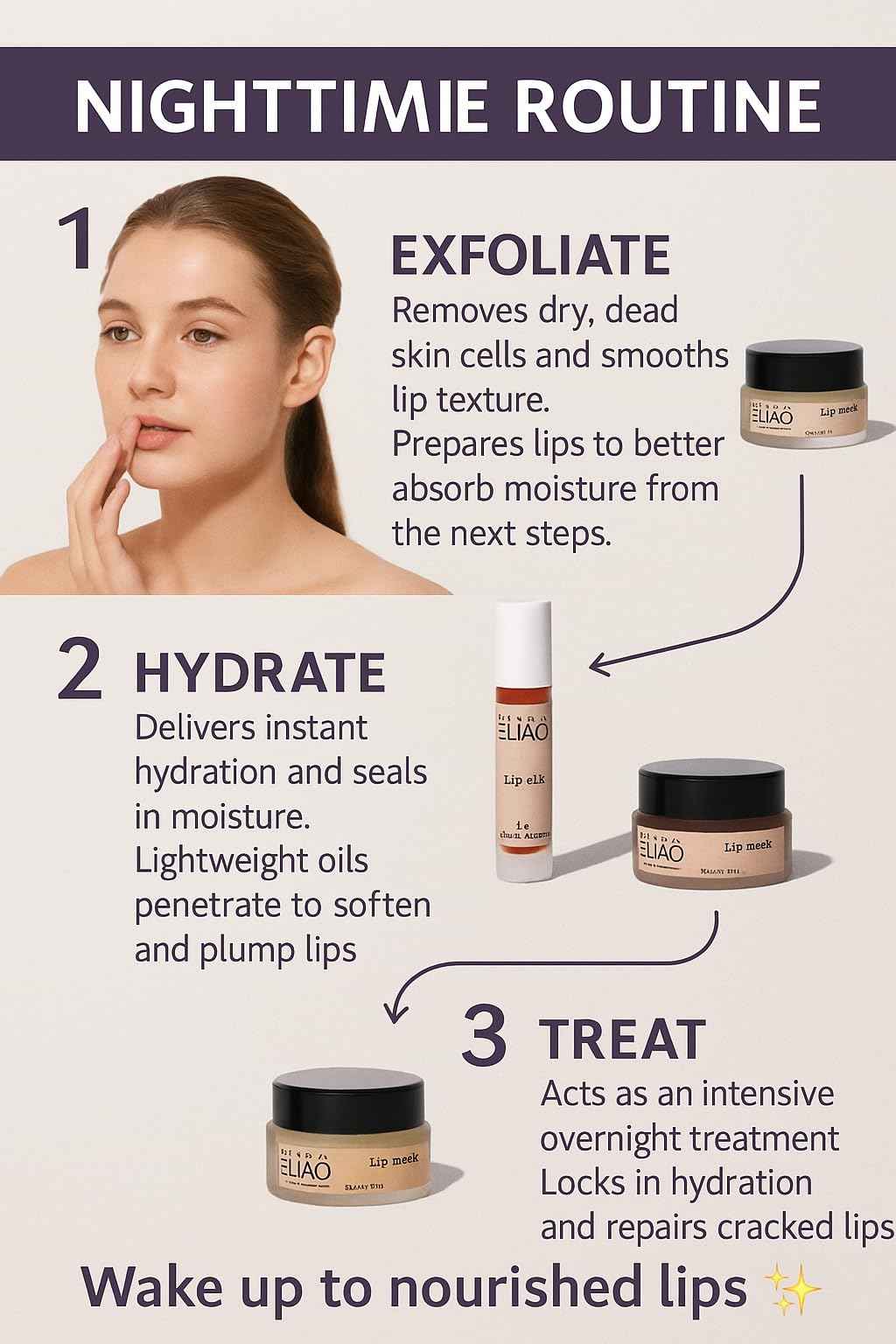 House of Eliqo Lip Care Set – 5-Piece Routine with Lip Mask, Scrub, Lip Oil, Tinted & Unscented Balm – Nourishing, Oil-Based Hydration