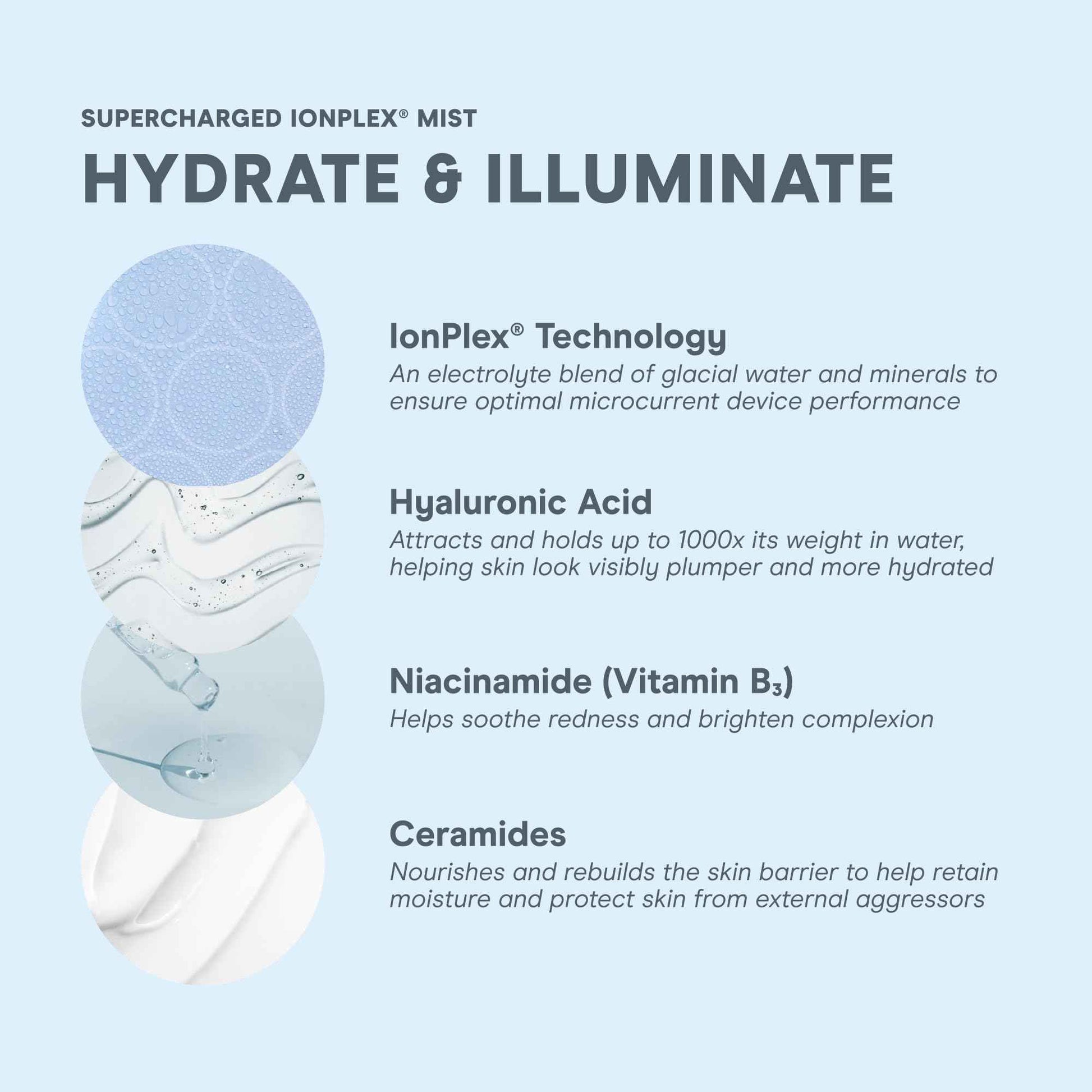 NuFACE Supercharged IonPlex Facial Mist - 3-in-1 Ultra-Fine Hydrating Face Mist & Pore Minimizer with Hyaluronic Acid + IonPlex Technology to Lock in Moisture and Enhance Microcurrent Treatment (5 oz)