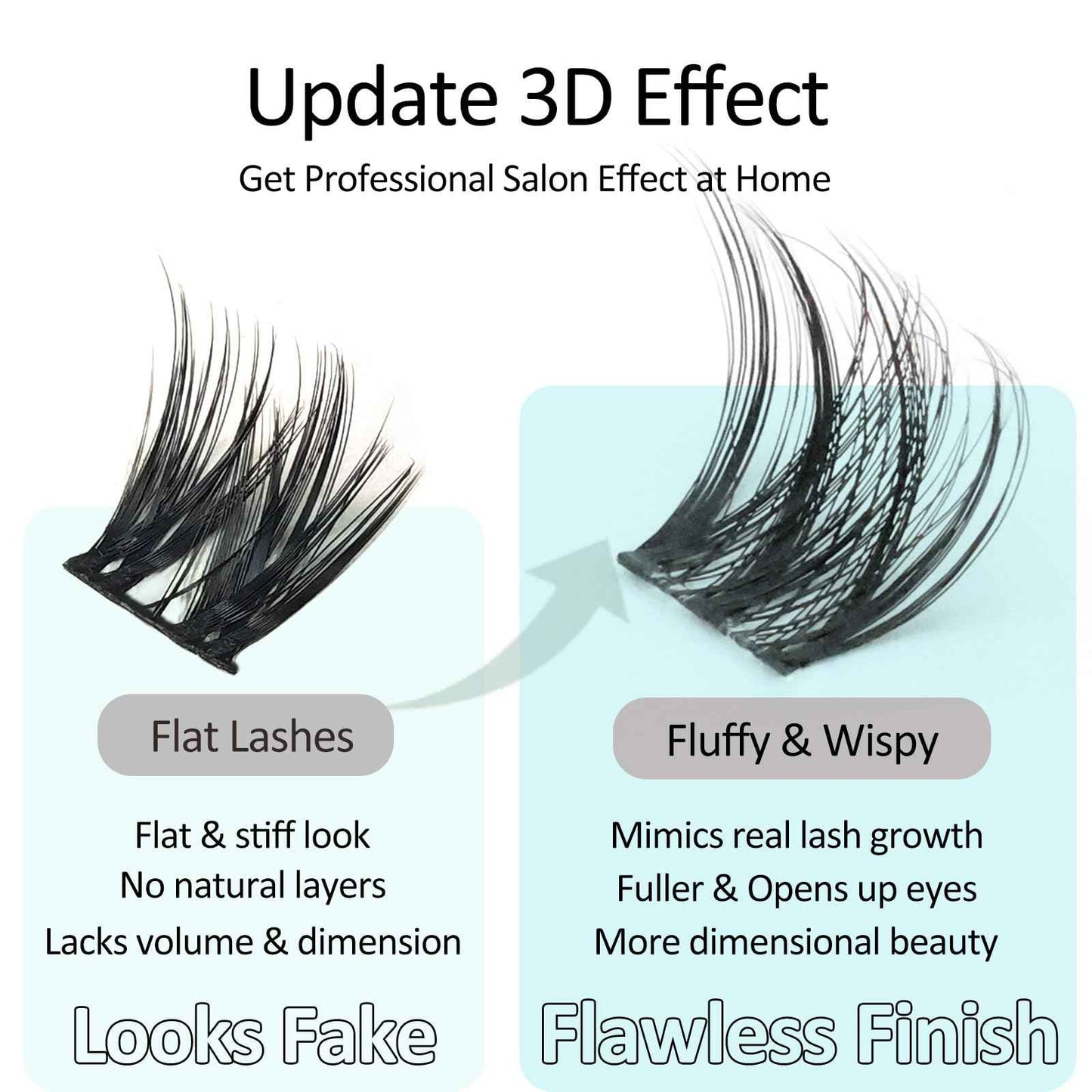 Ultra-Soft Waterproof Lash Clusters Kit - Invisible Clear Lash Band, Latex-Free Black Lash Glue for Sensitive Eyes, DlY Hybrid Fluffy Wispy Cluster Lashes(3D Effect VogueFlora Lash Kit 8-16mm D Curl)