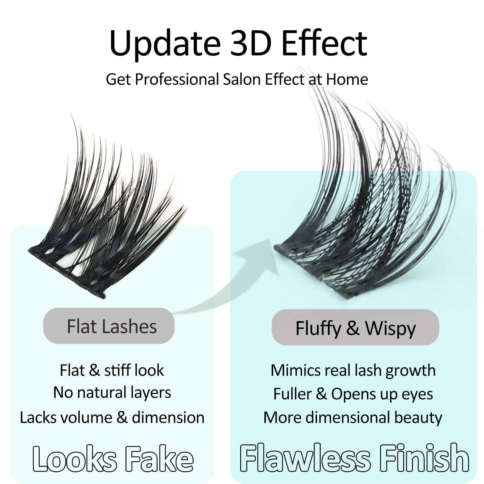 Ultra-Soft Waterproof Lash Clusters Kit - Invisible Clear Lash Band, Latex-Free Black Lash Glue for Sensitive Eyes, DlY Hybrid Fluffy Wispy Cluster Lashes(3D Effect VogueFlora Lash Kit 8-16mm D Curl)