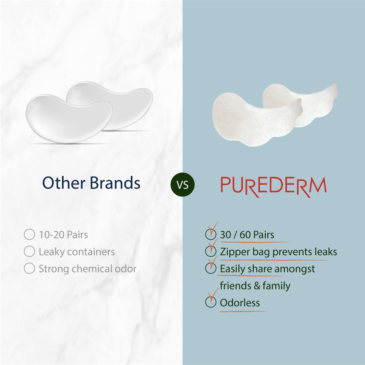 Purederm Cica Calming Under Eye Mask (4 Pack) – Cica Under Eye Patches for Relaxing & Calming